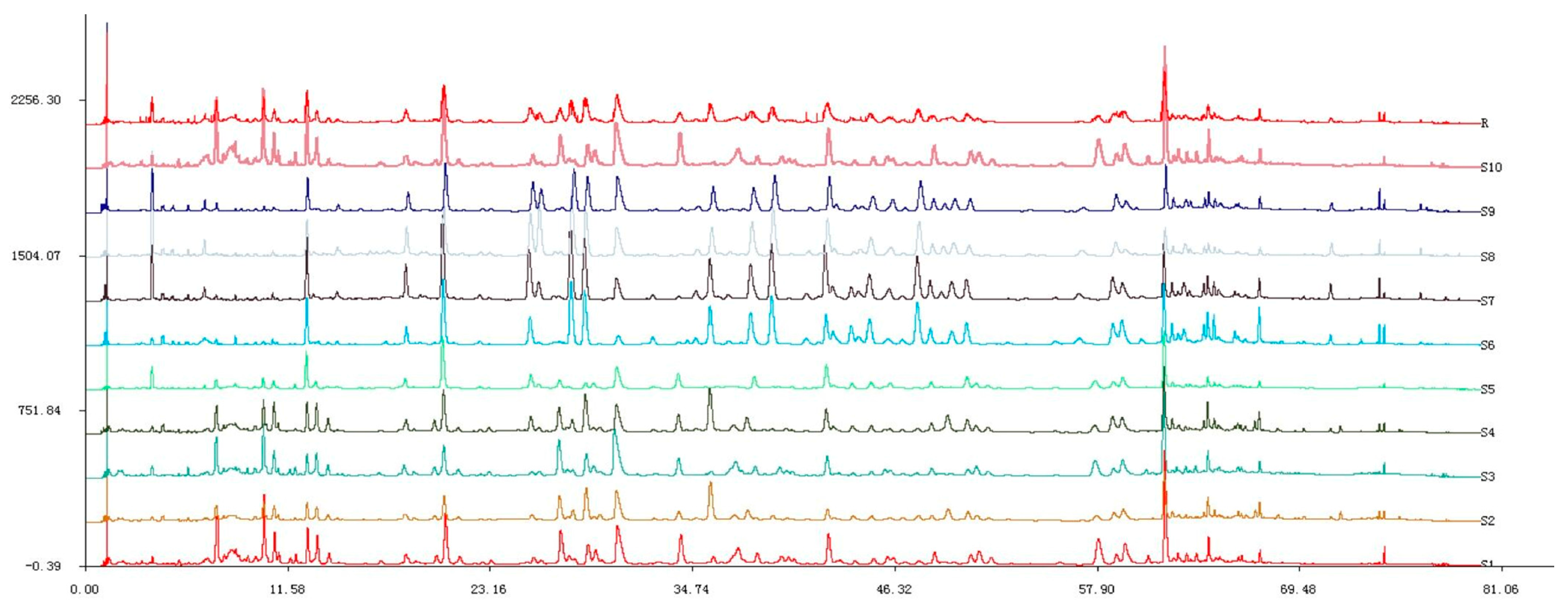 Molecules 21 01754 g003
