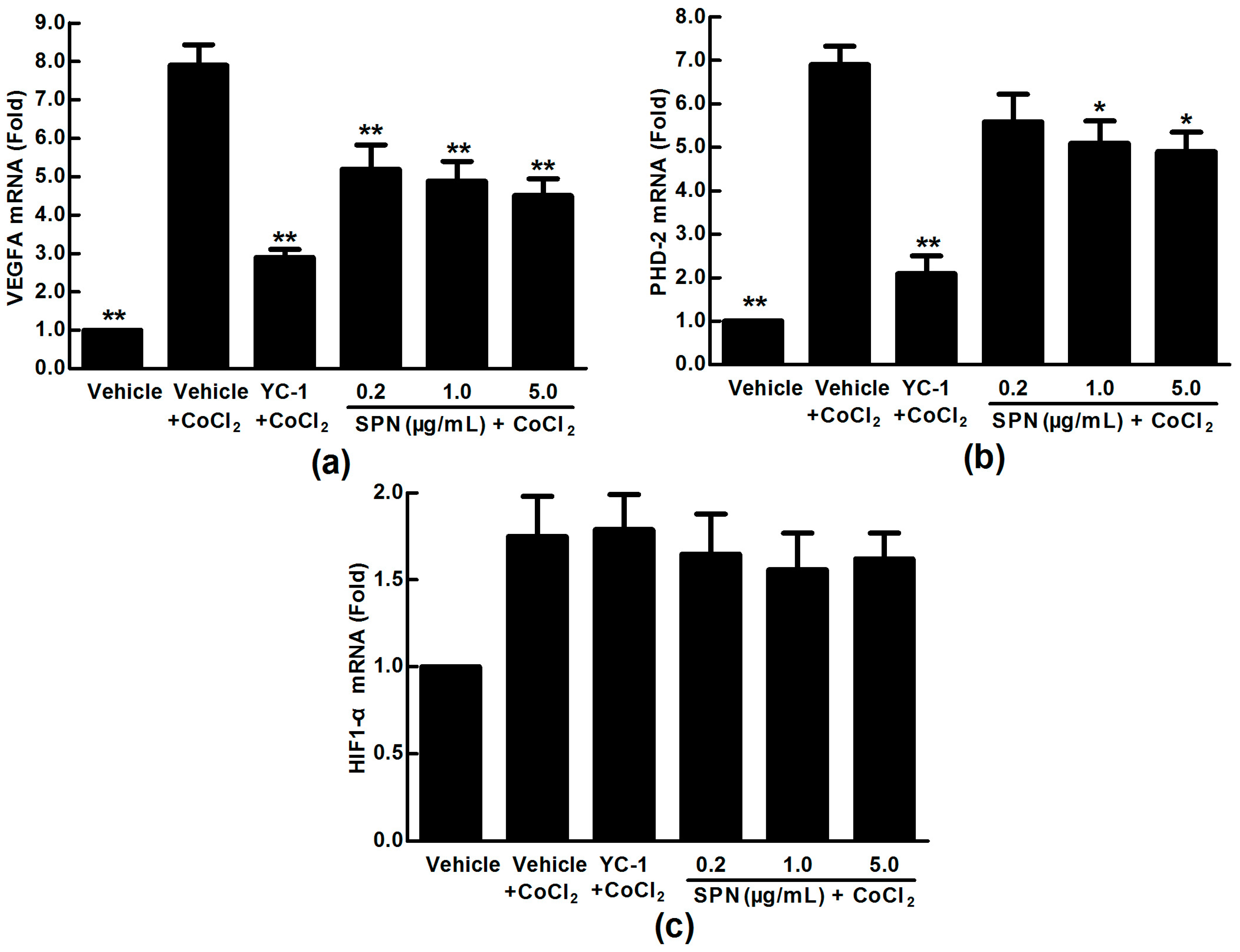 Molecules 21 01756 g003