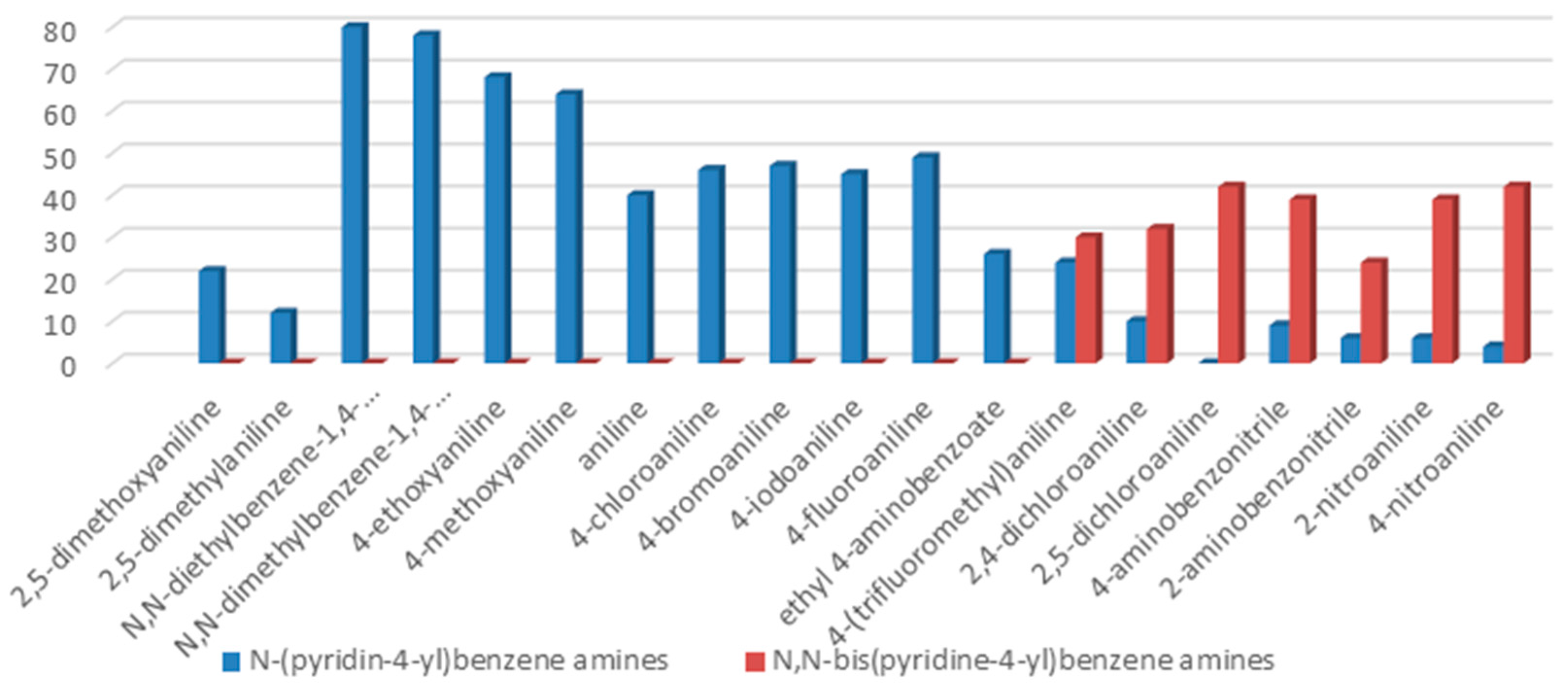 Molecules 22 00002 g001