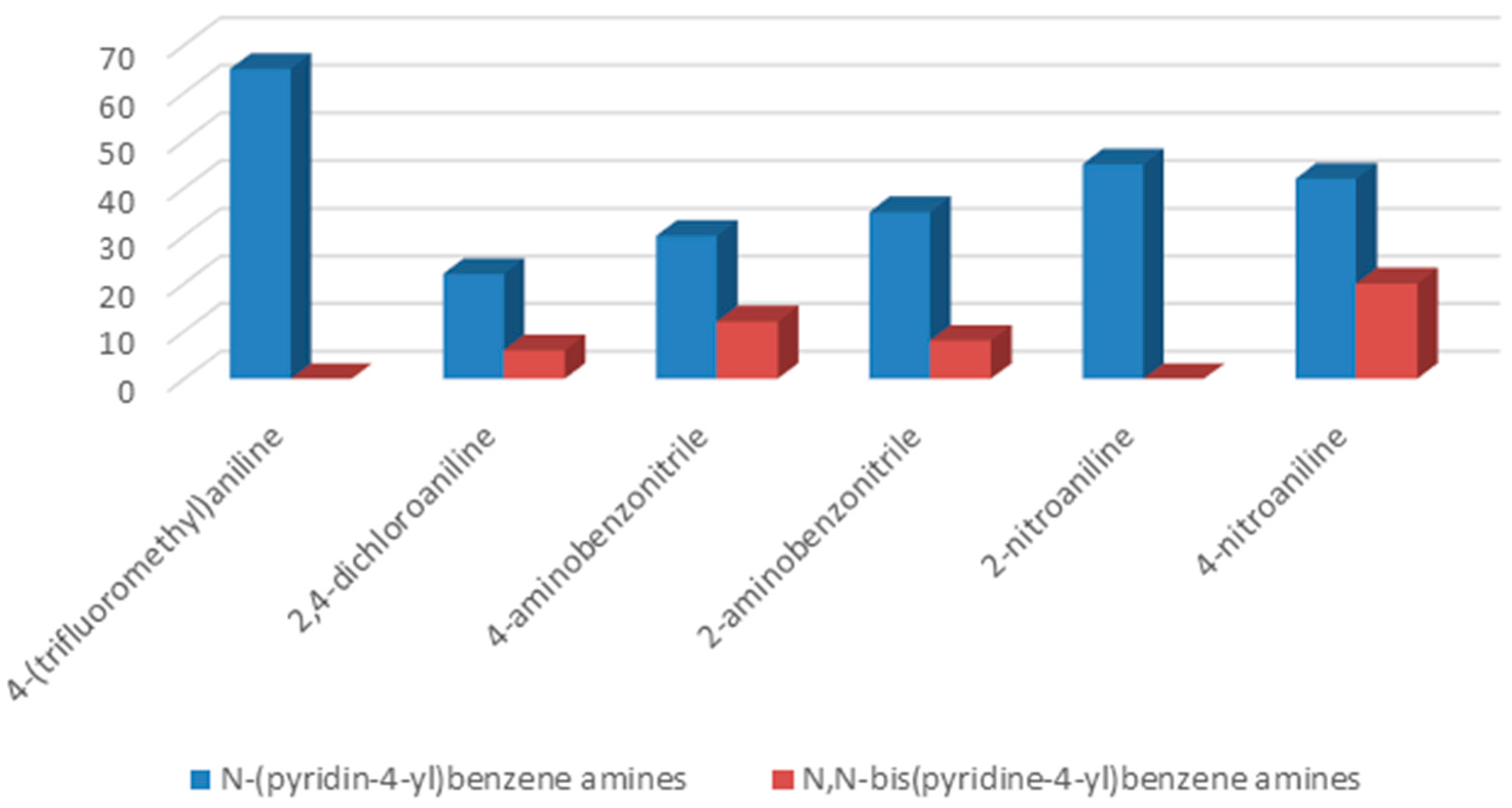 Molecules 22 00002 g002