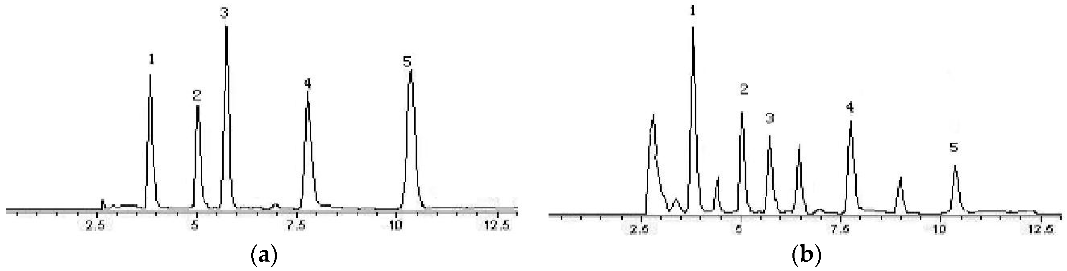 Molecules 22 00005 g004