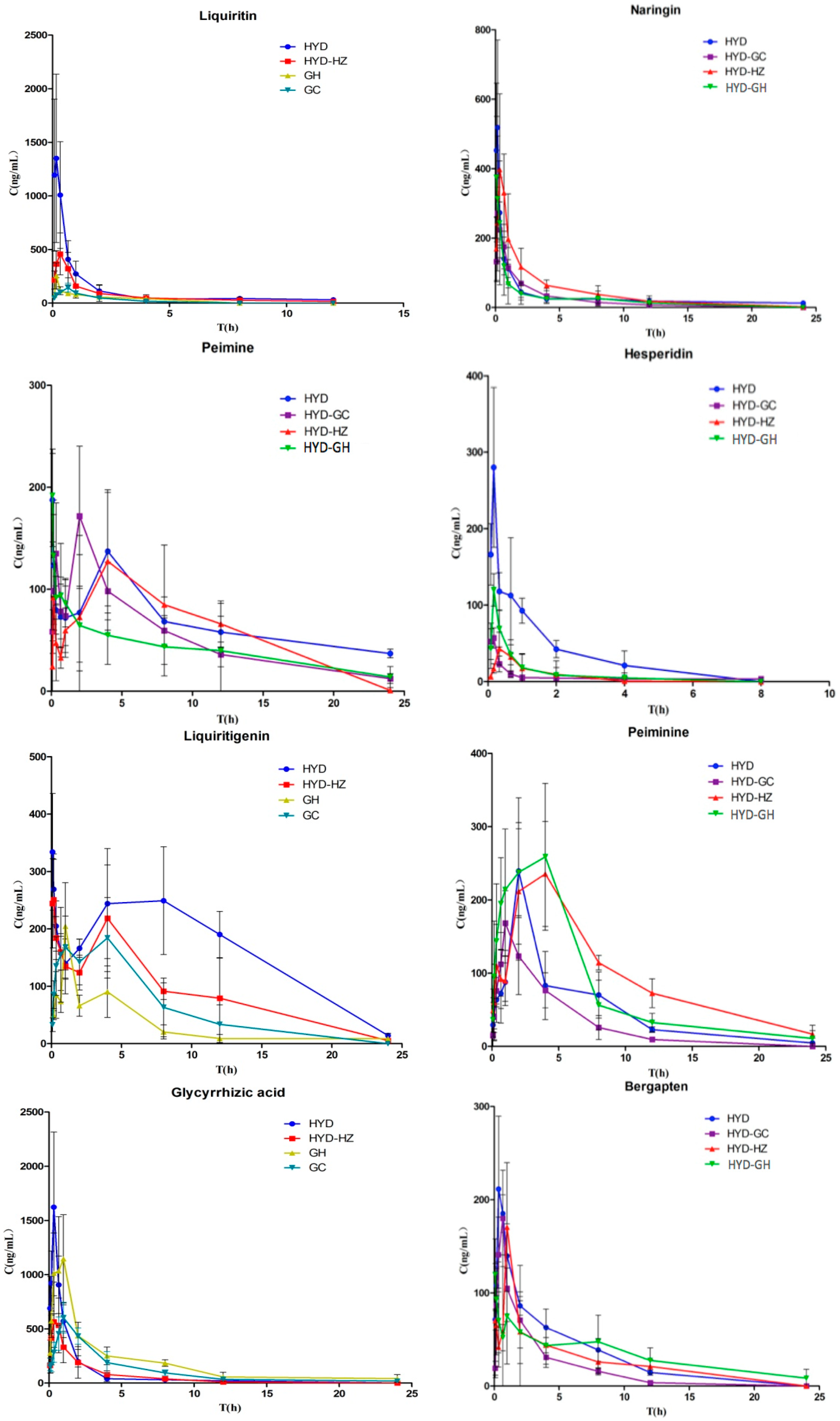 Molecules 22 00007 g003a