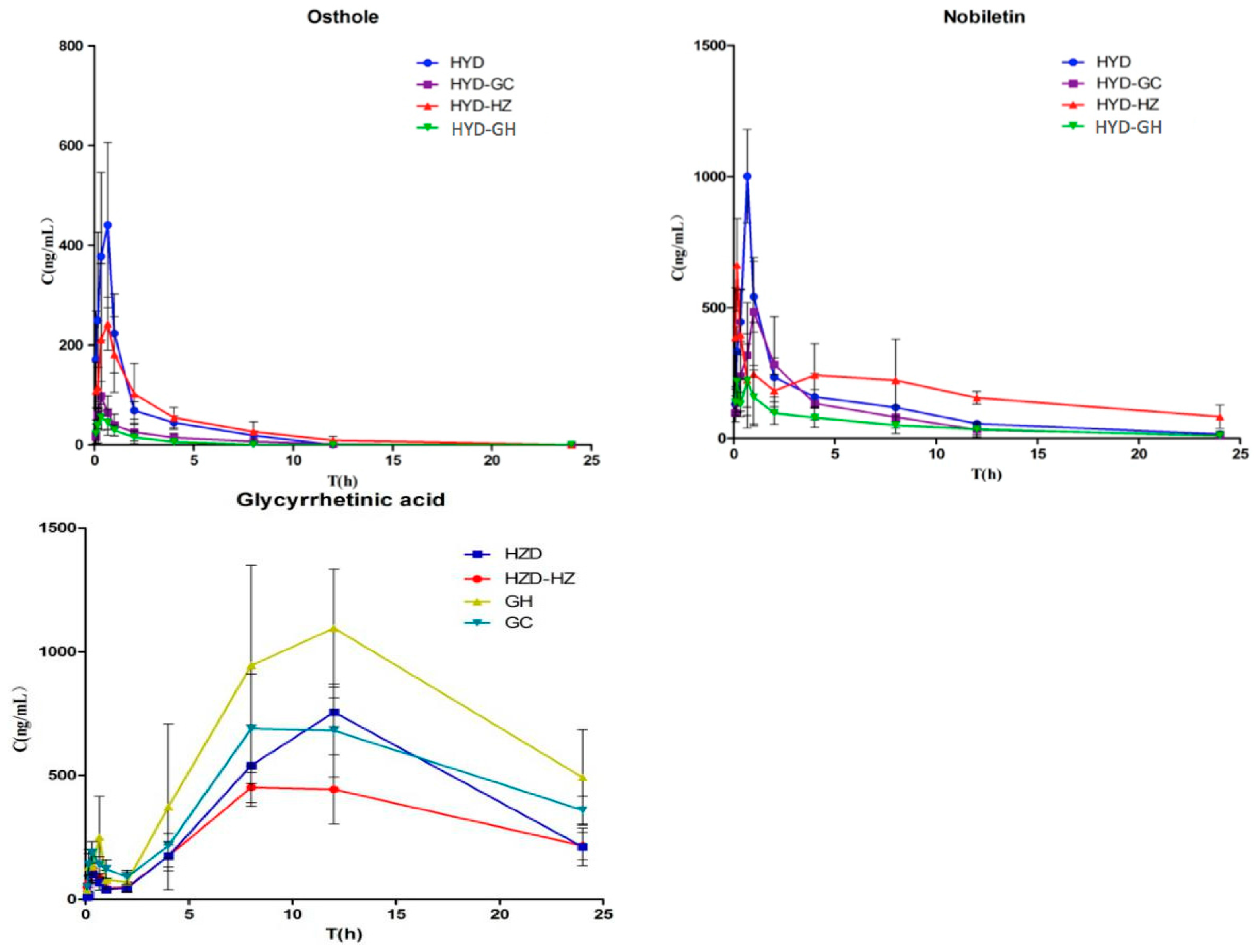 Molecules 22 00007 g003b