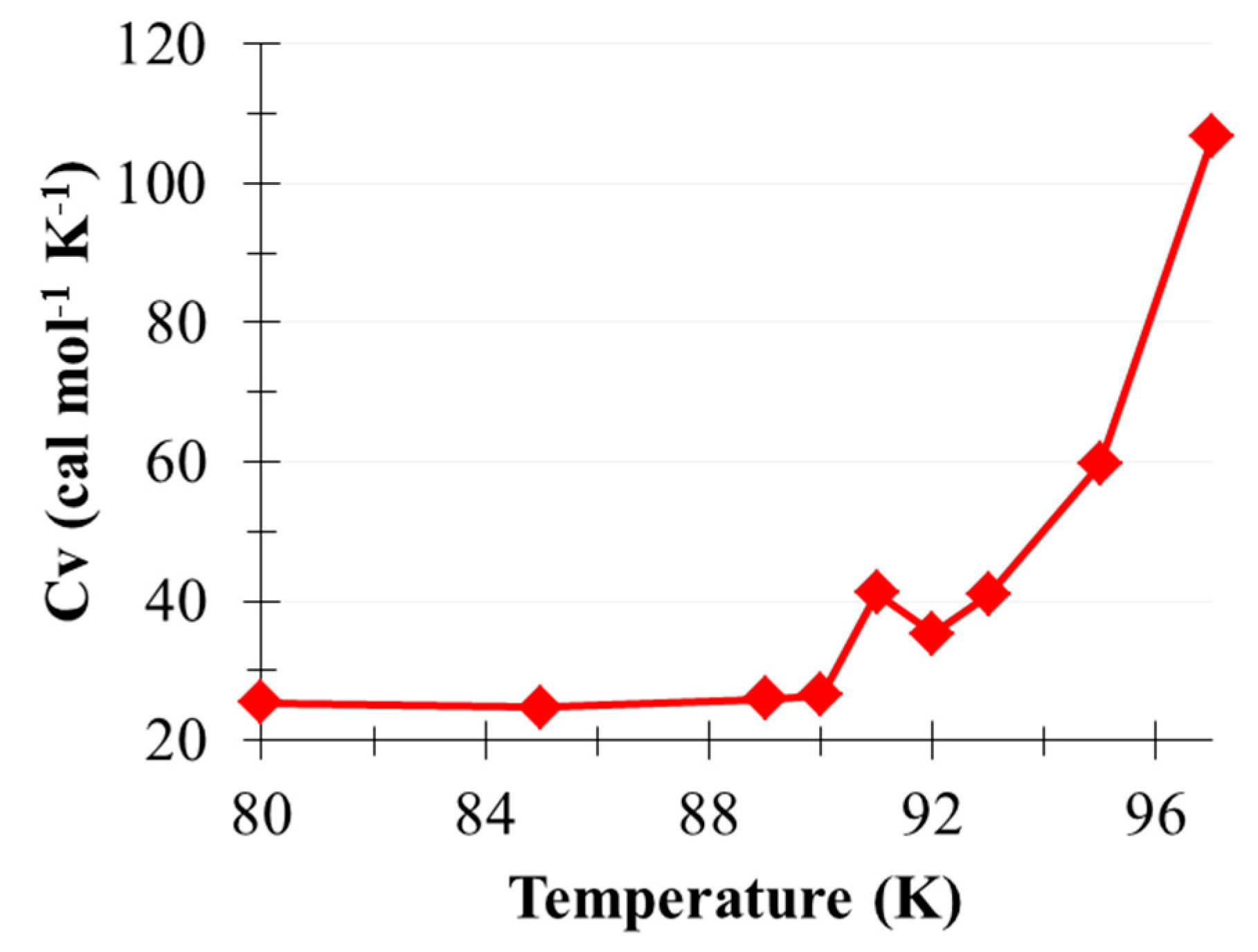 Molecules 22 00008 g002