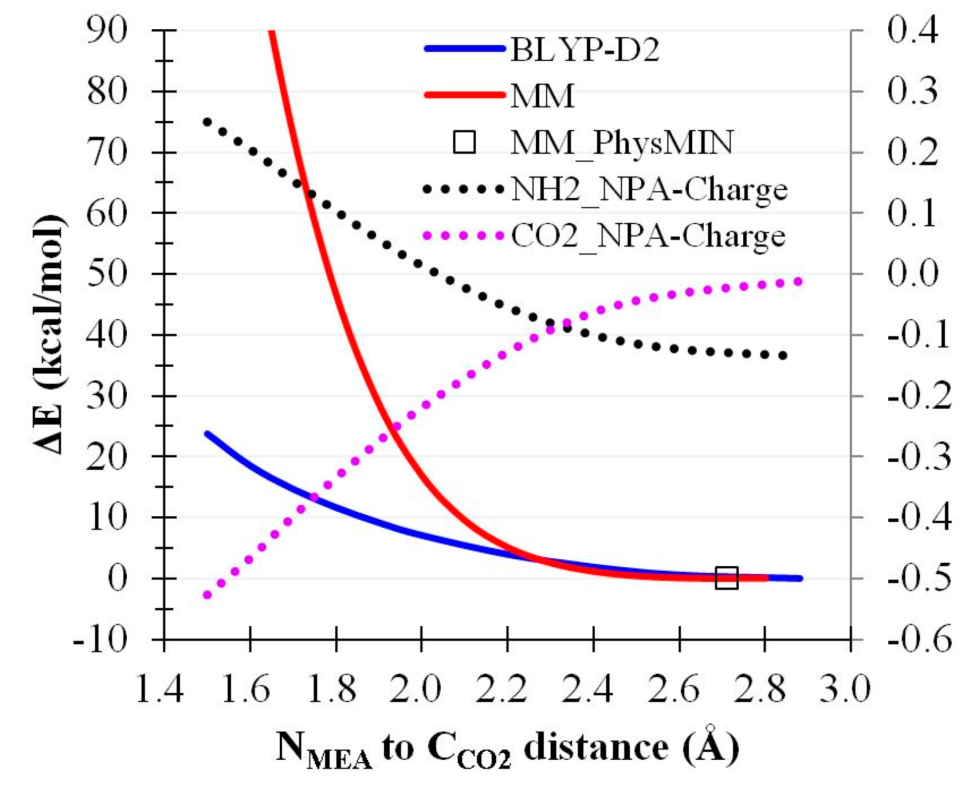 Molecules 22 00008 g005
