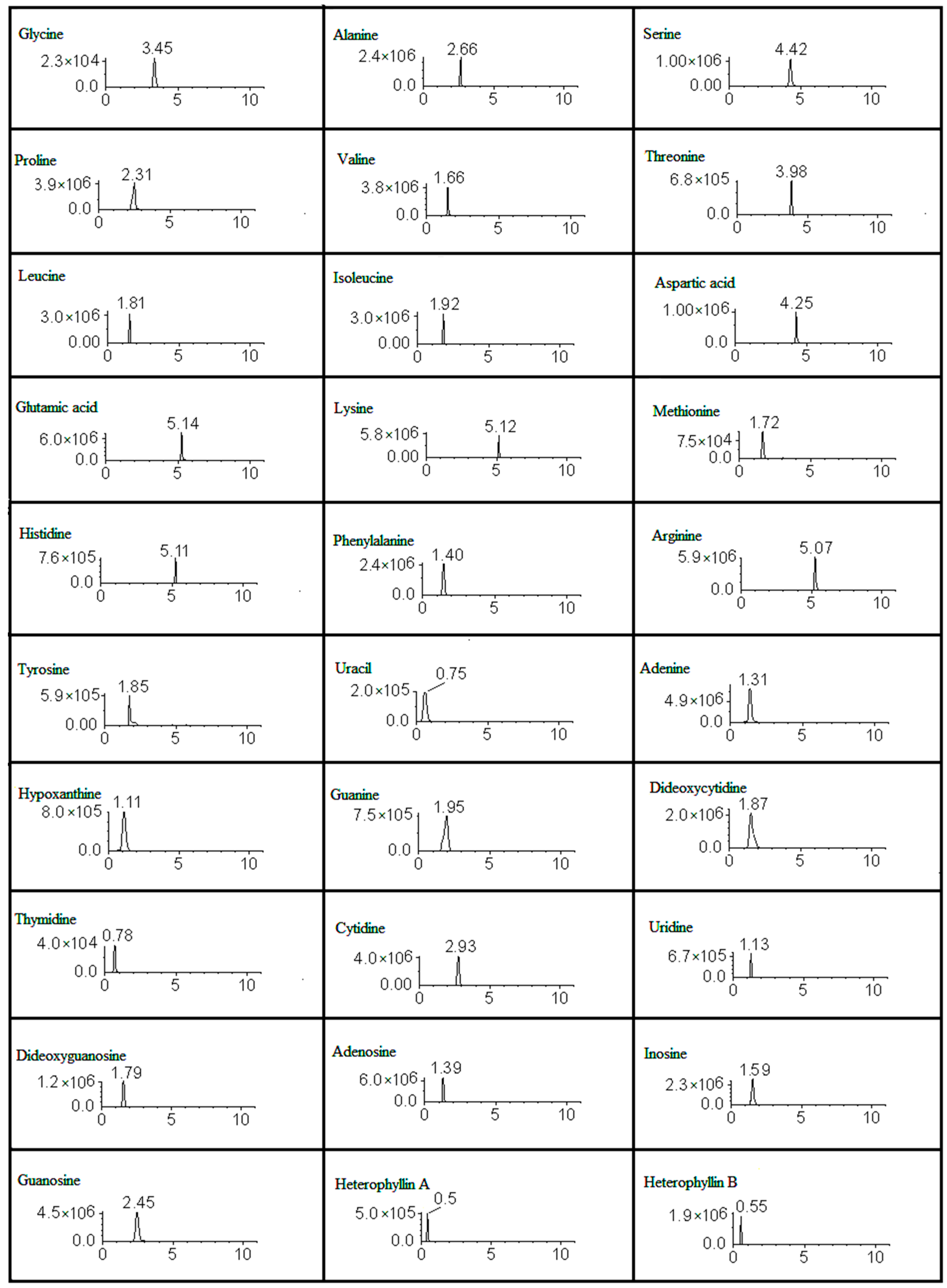 Molecules 22 00013 g001