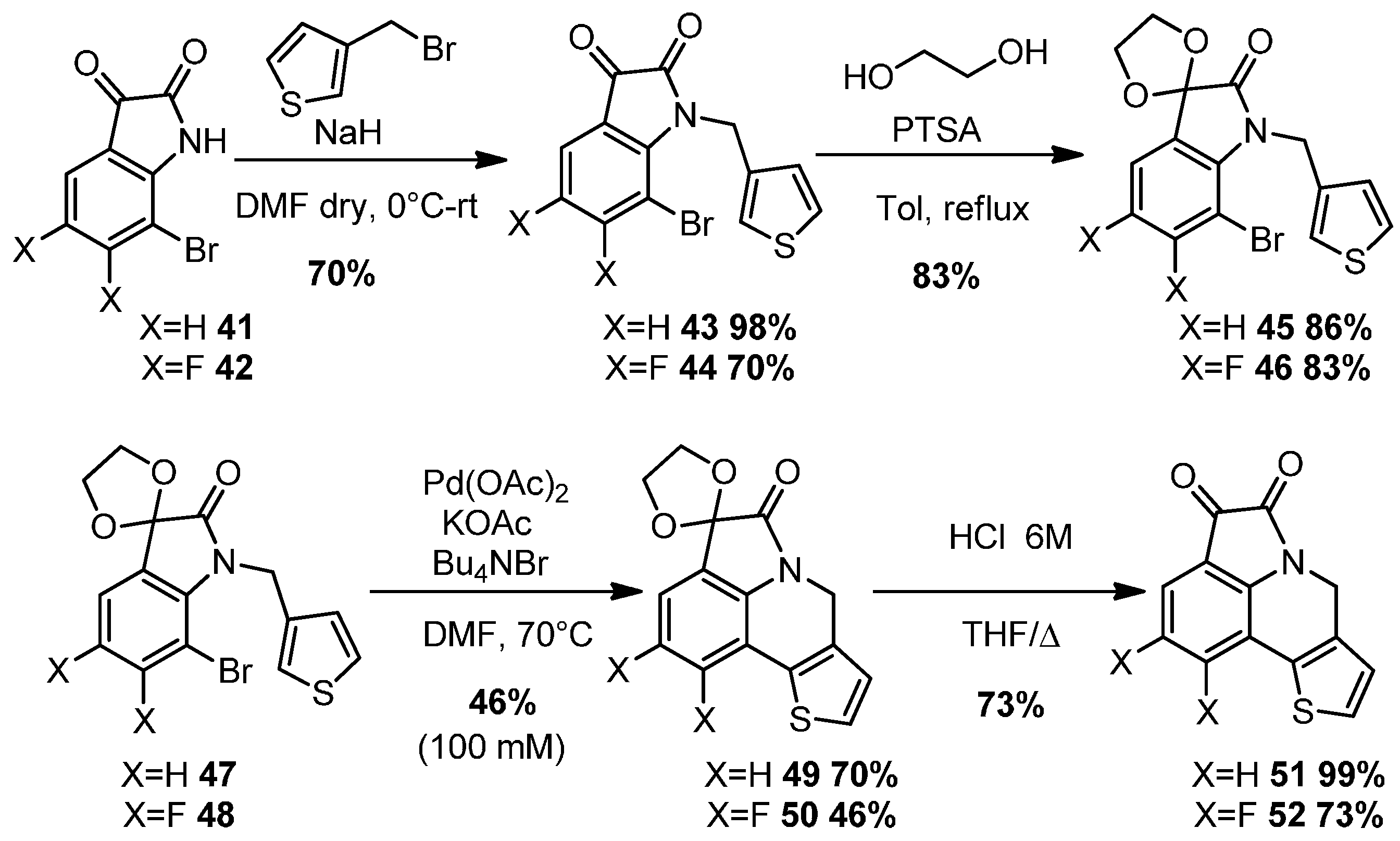 Molecules 22 00021 sch008