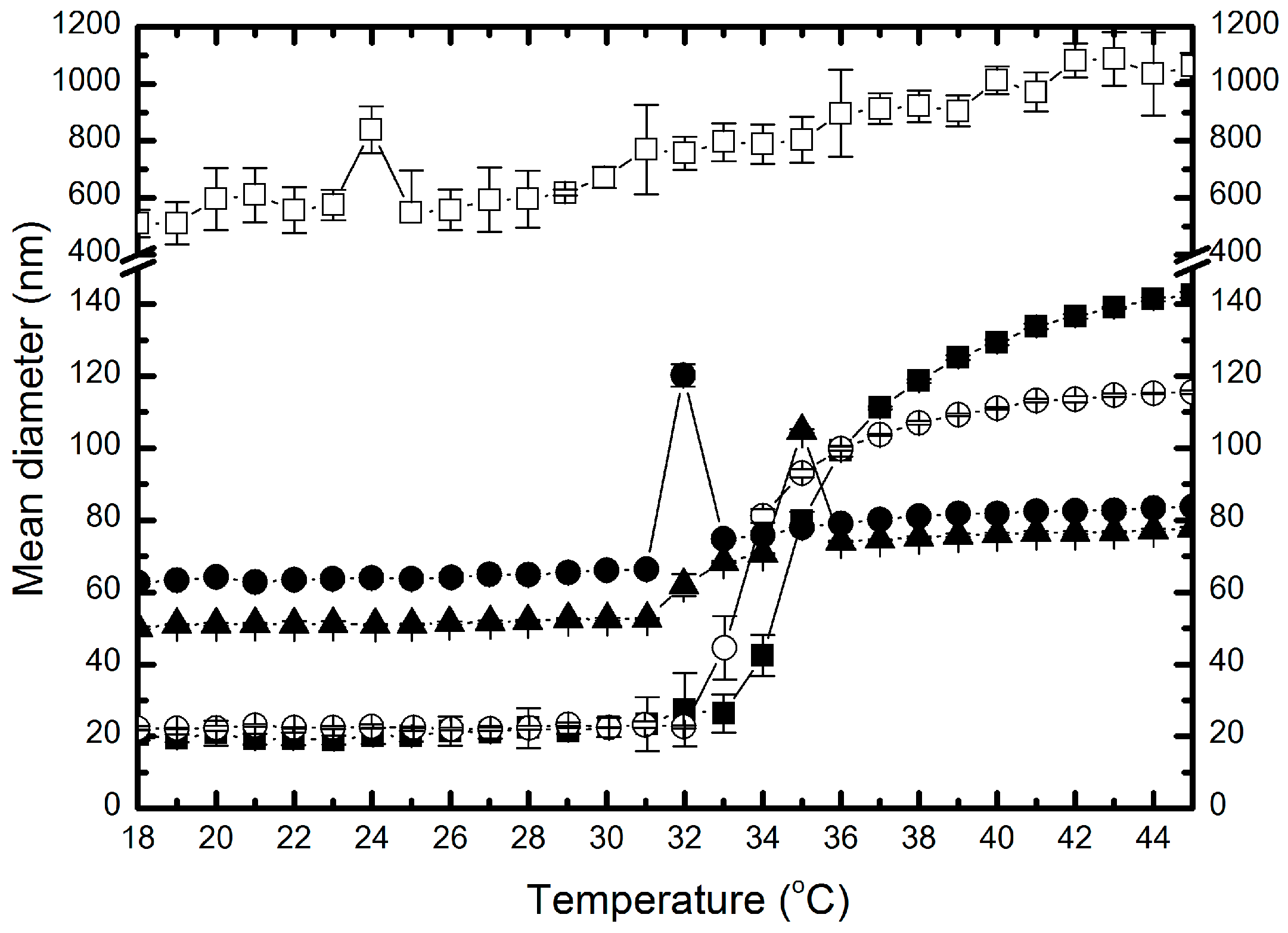 Molecules 22 00023 g004