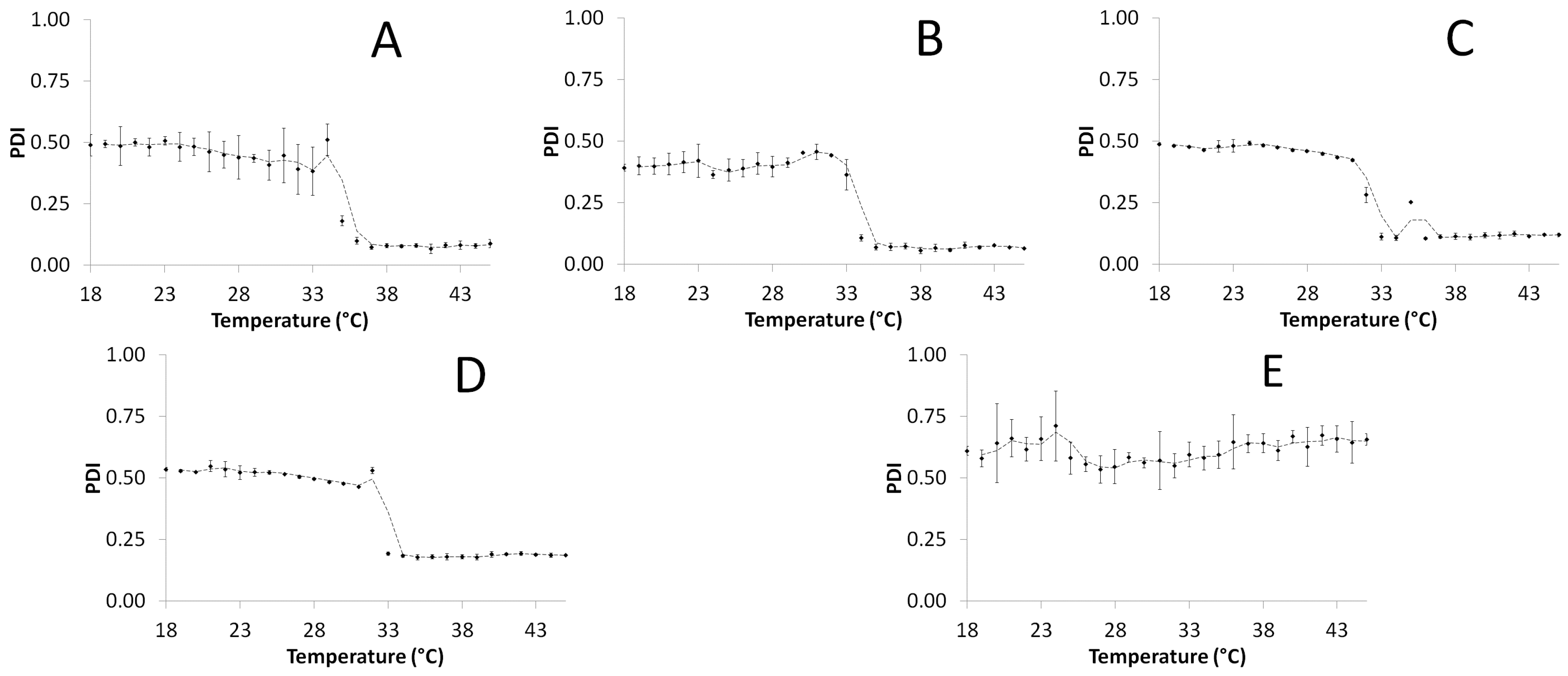 Molecules 22 00023 g005