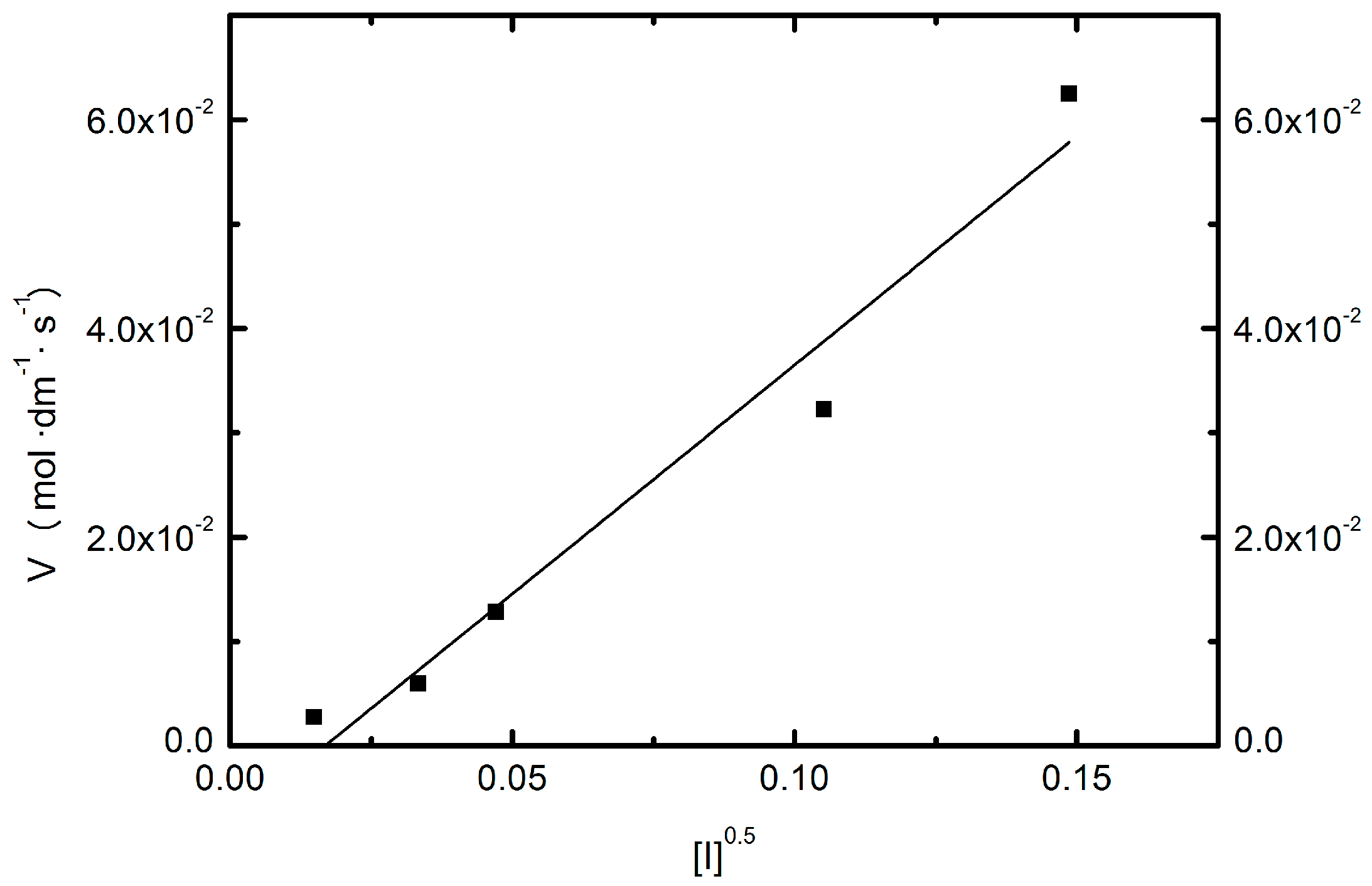 Molecules 22 00023 g007
