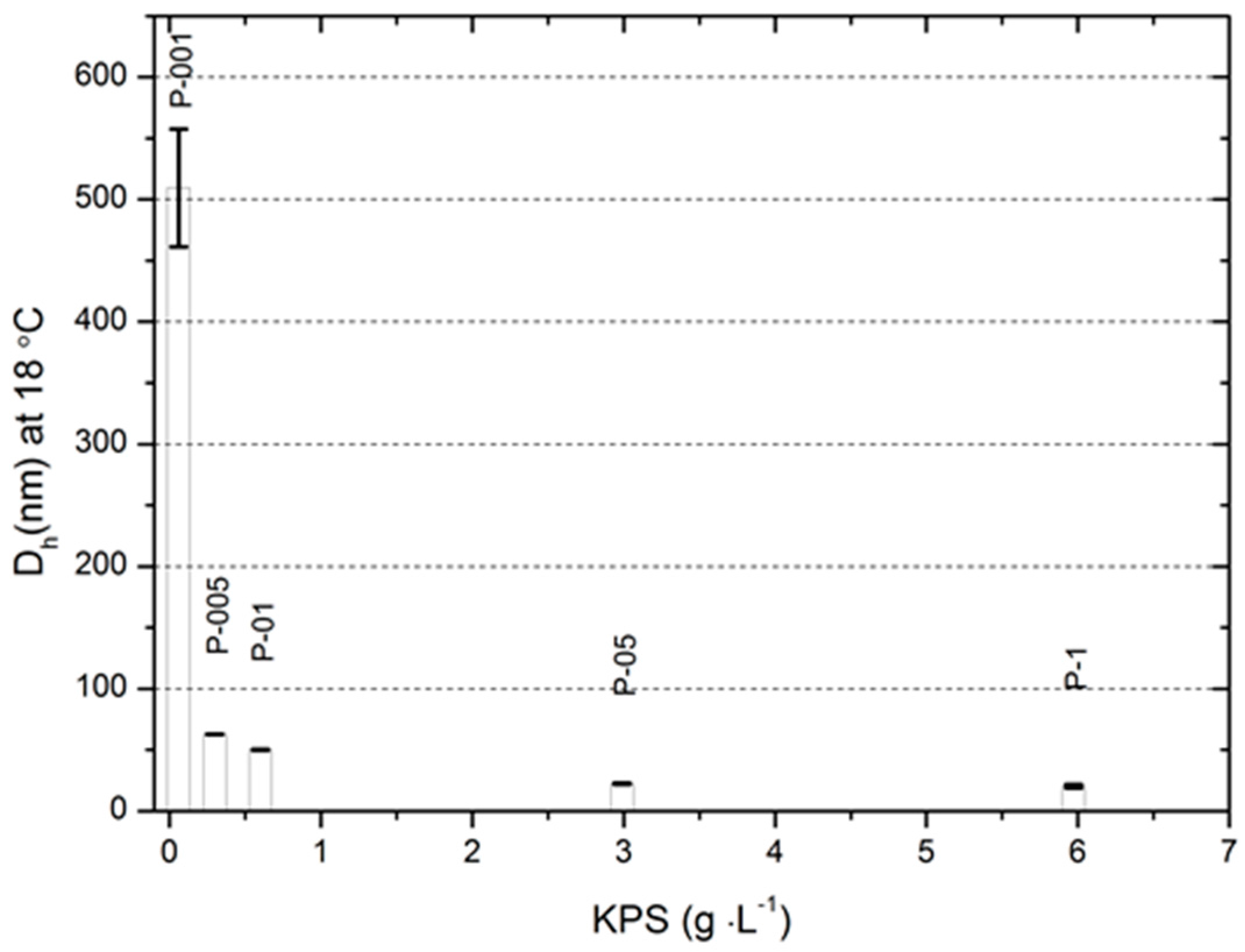 Molecules 22 00023 g008