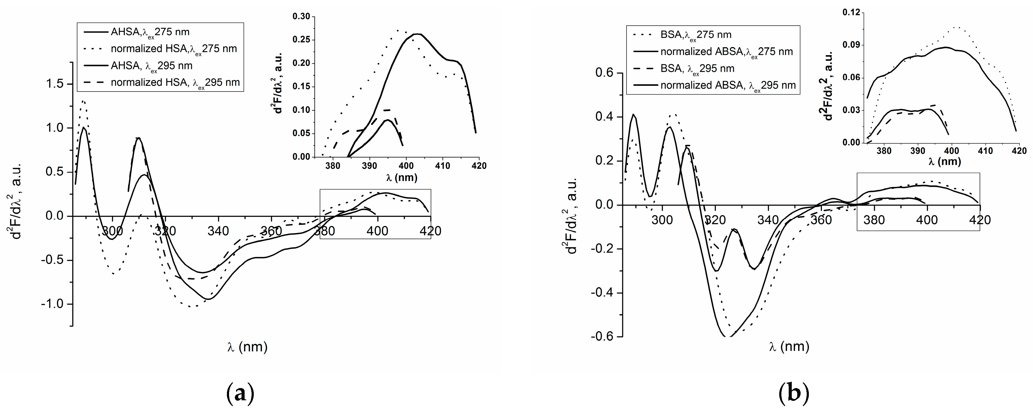 Molecules 22 00034 g003