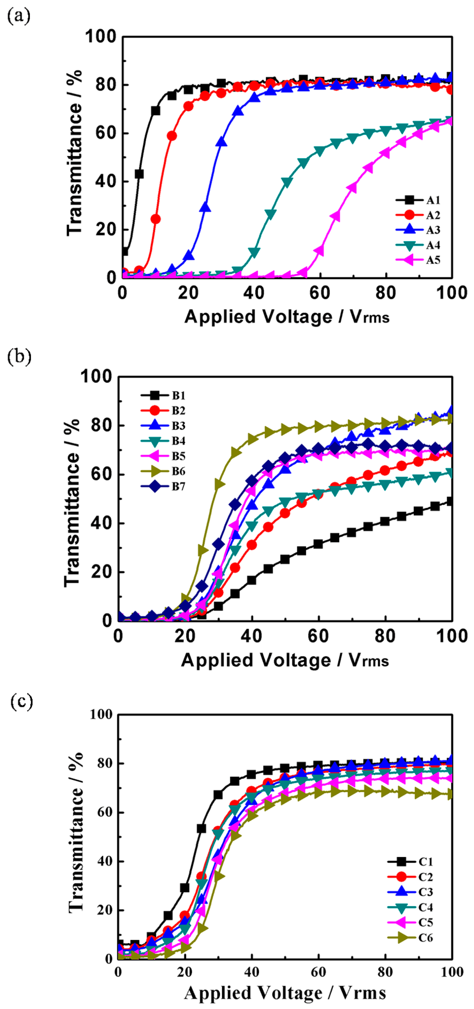 Molecules 22 00043 g005