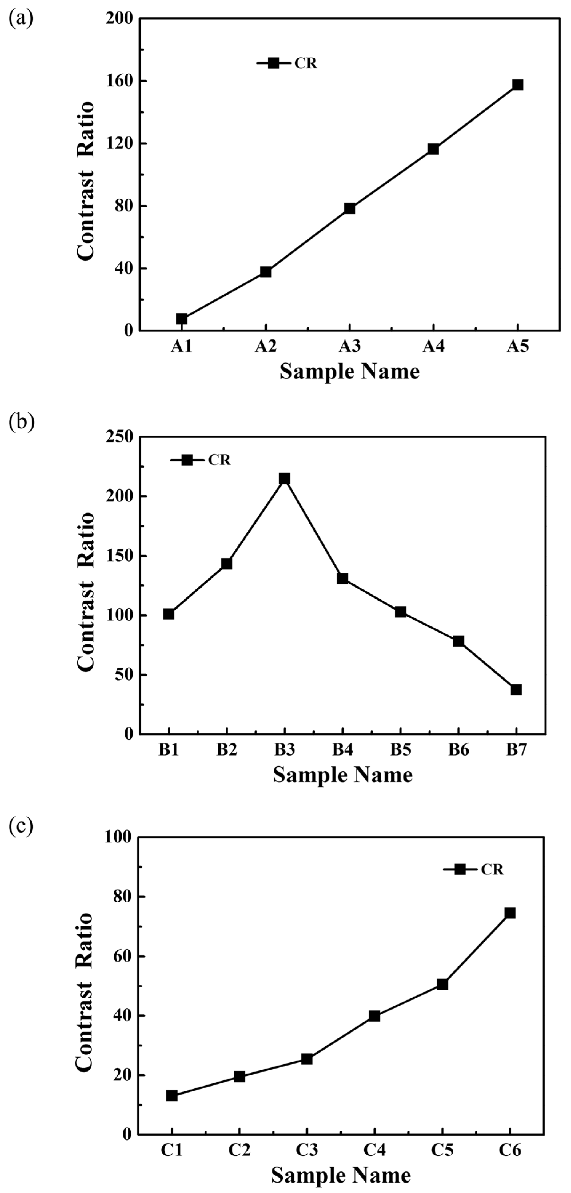 Molecules 22 00043 g007