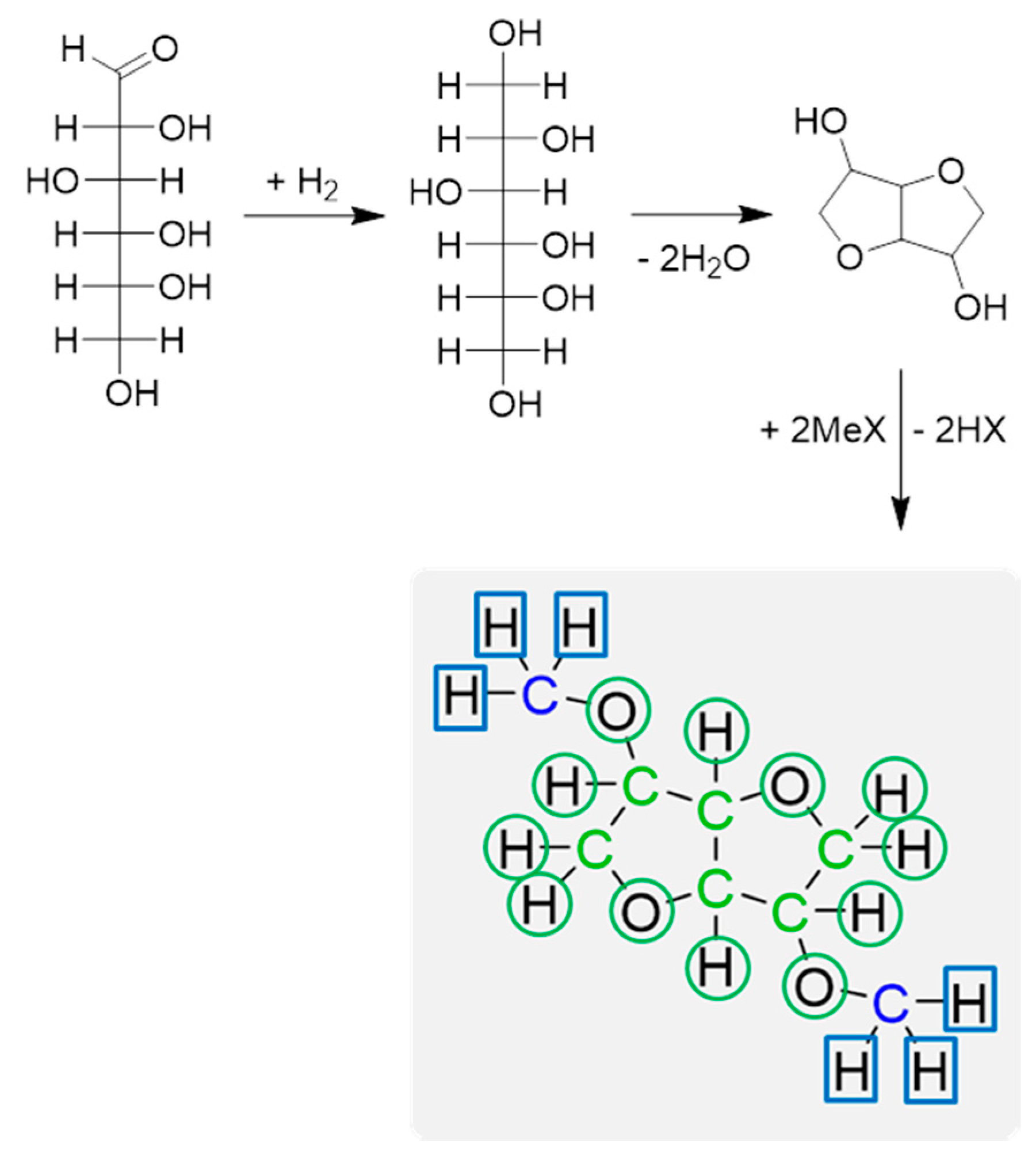 Molecules 22 00048 g002