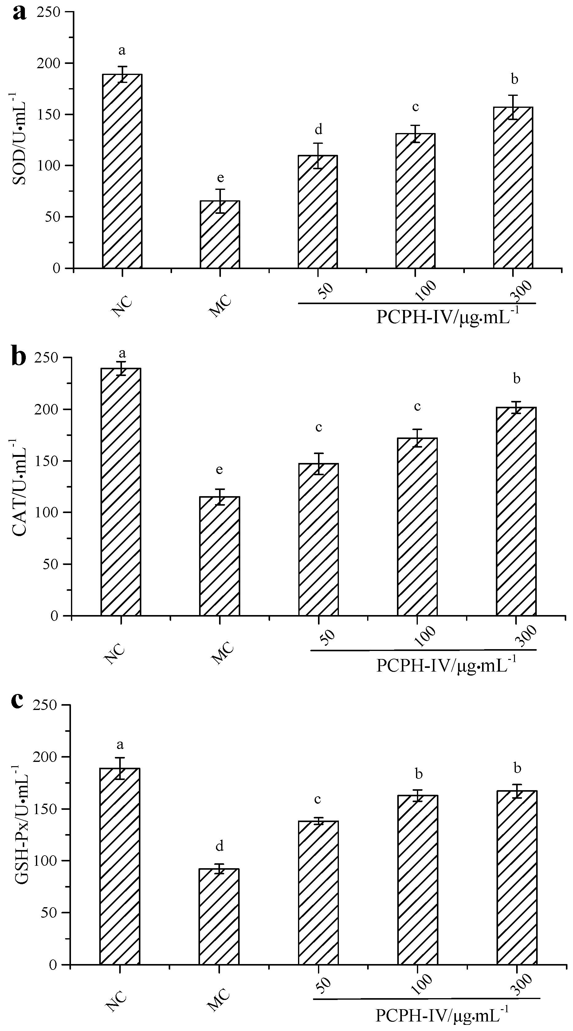 Molecules 22 00057 g003
