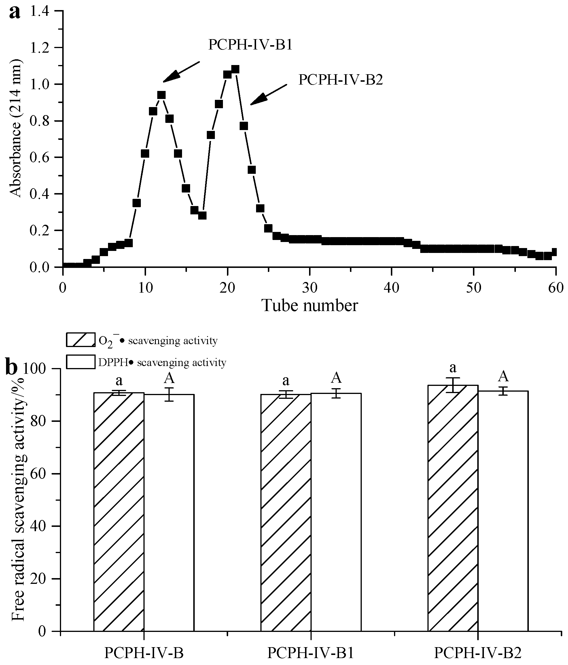 Molecules 22 00057 g005
