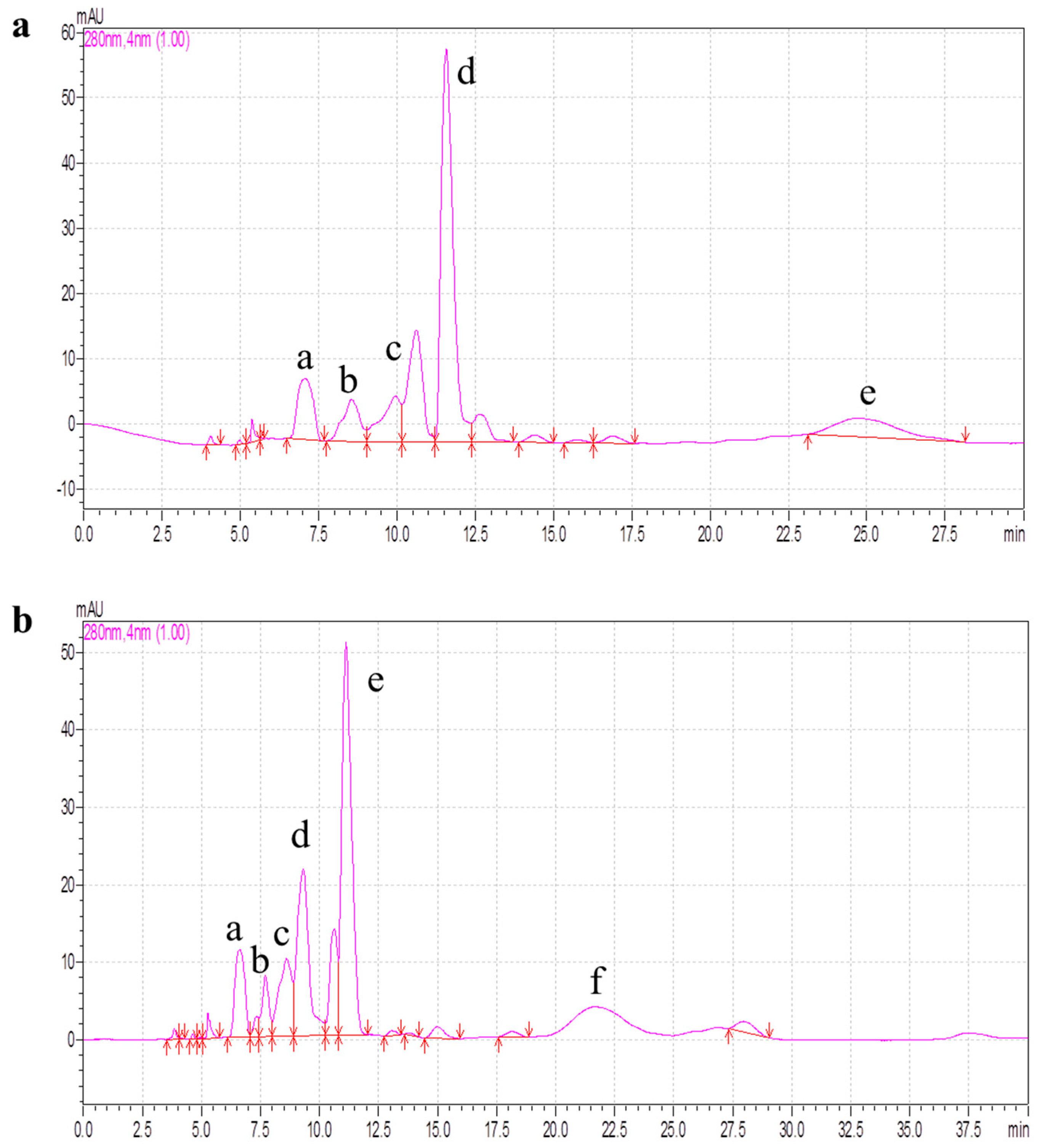 Molecules 22 00057 g006