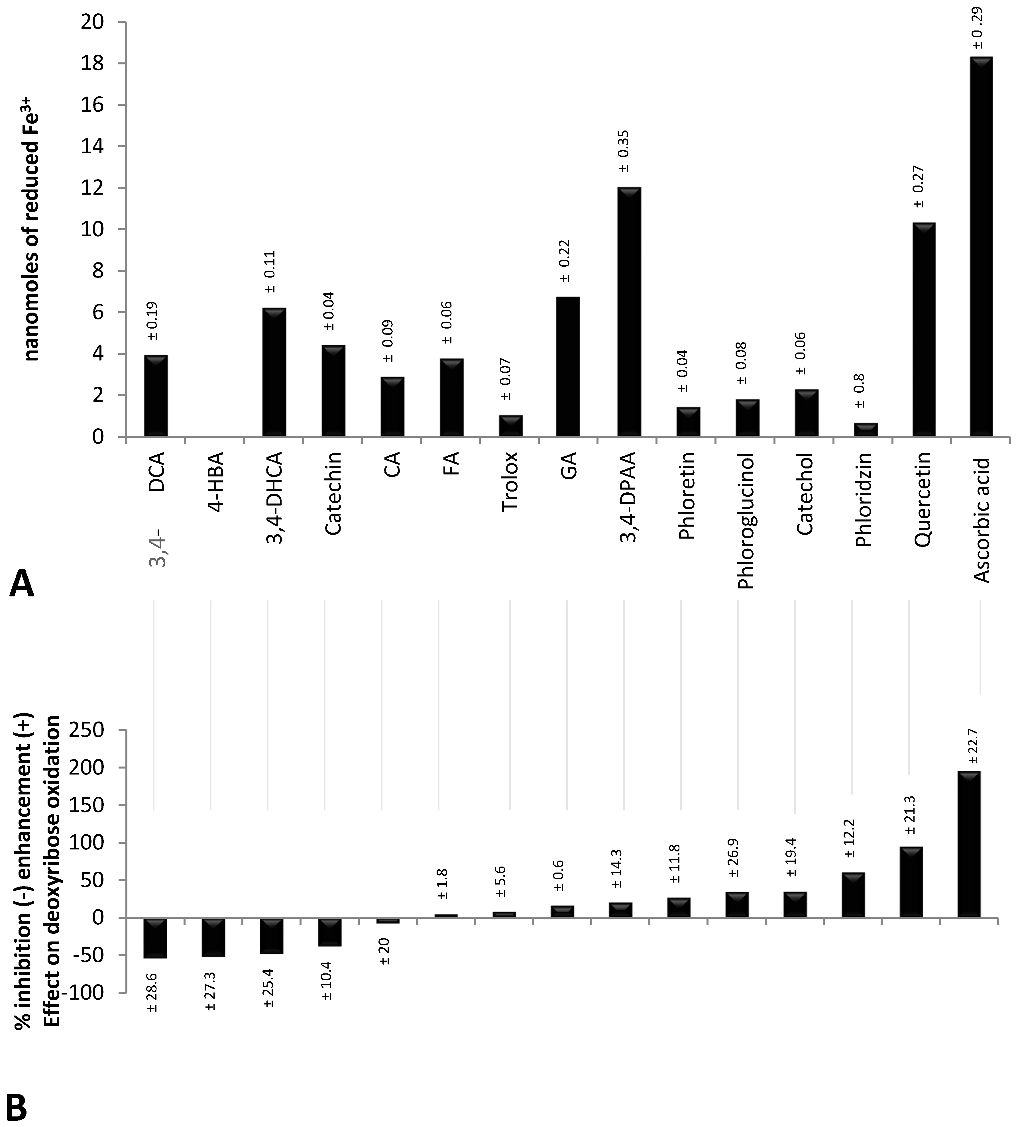 Molecules 22 00059 g001