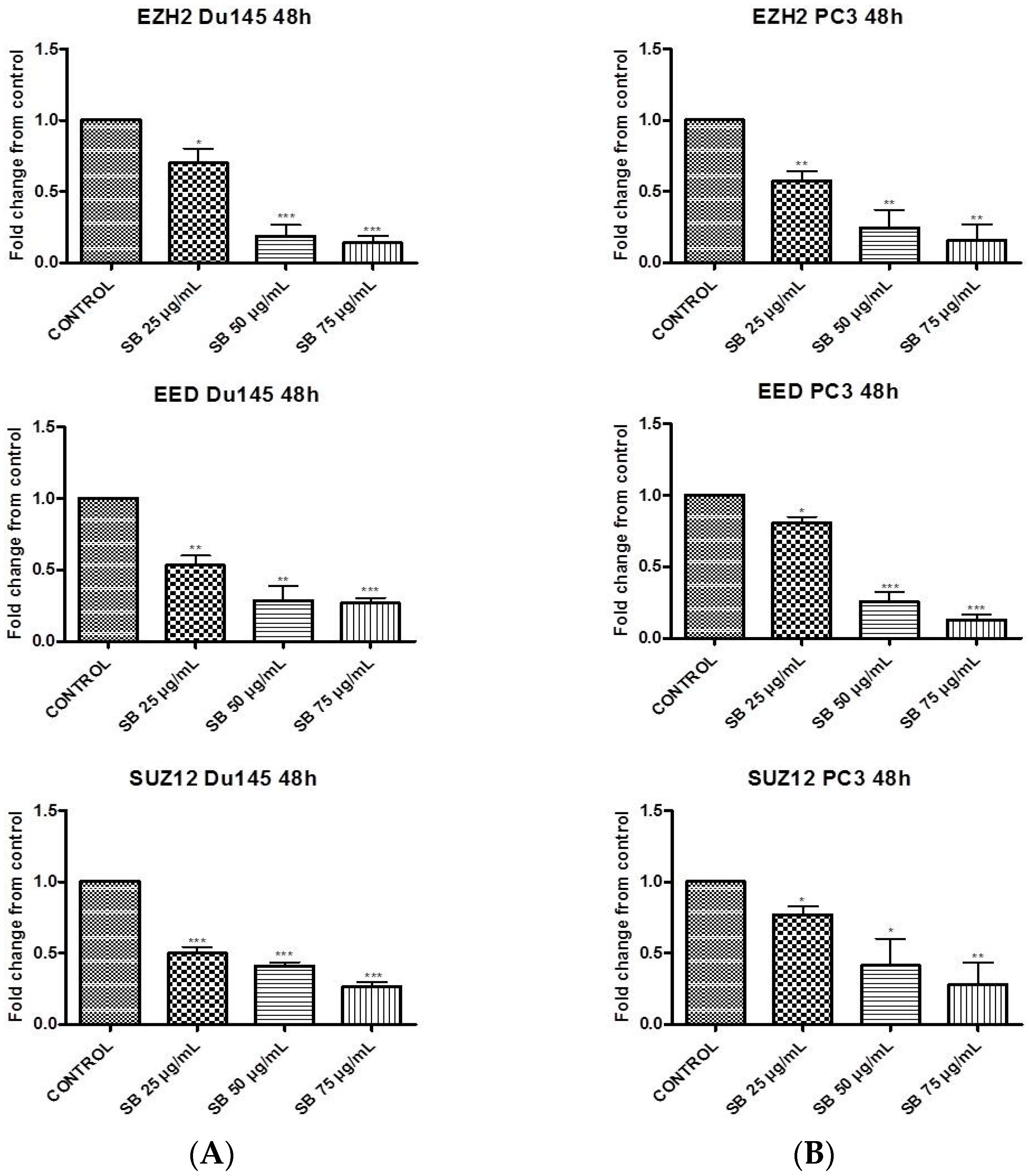 Molecules 22 00062 g001