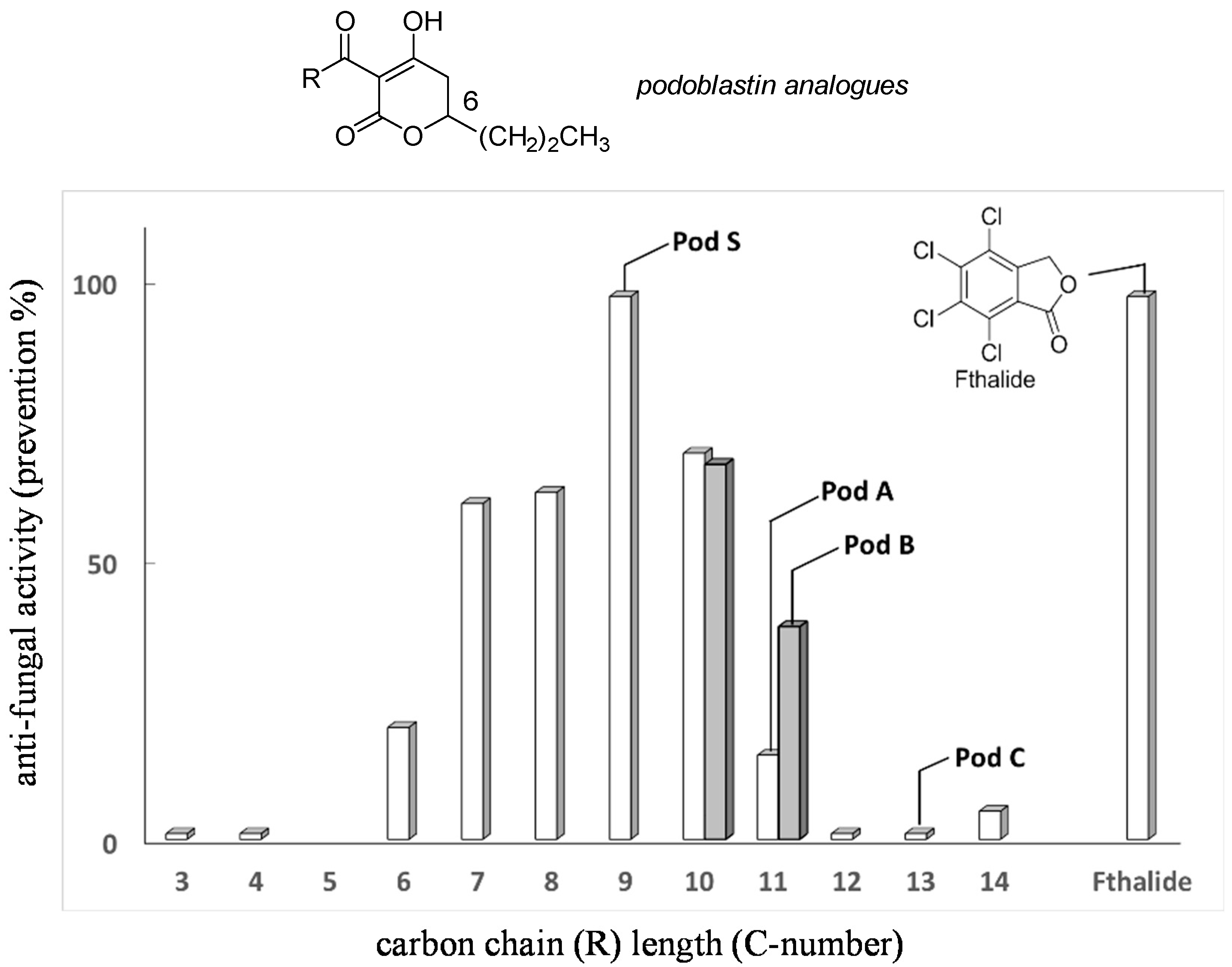 Molecules 22 00069 g002