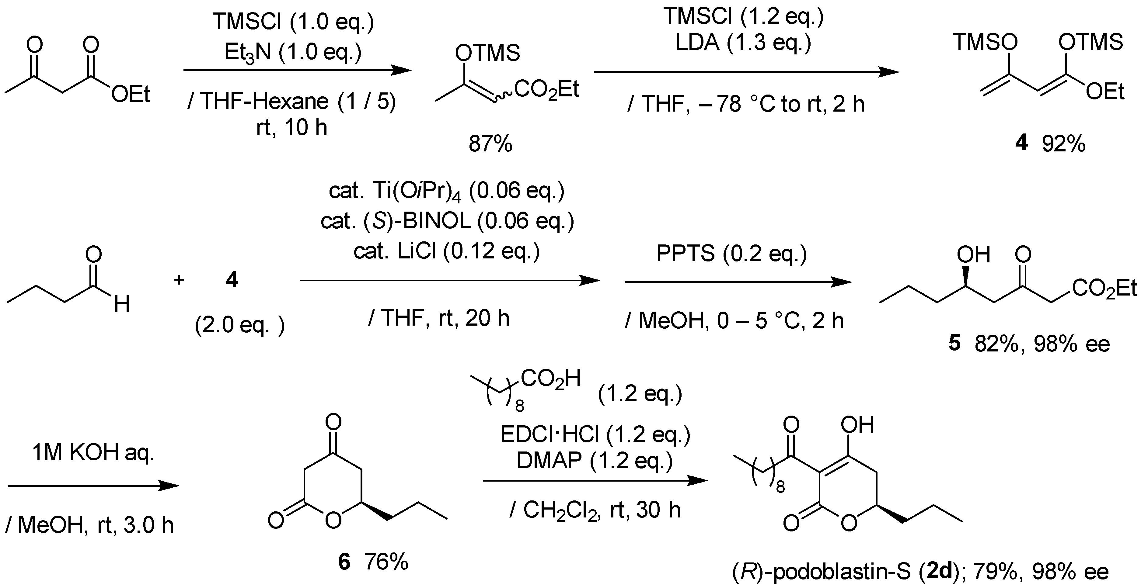 Molecules 22 00069 sch001