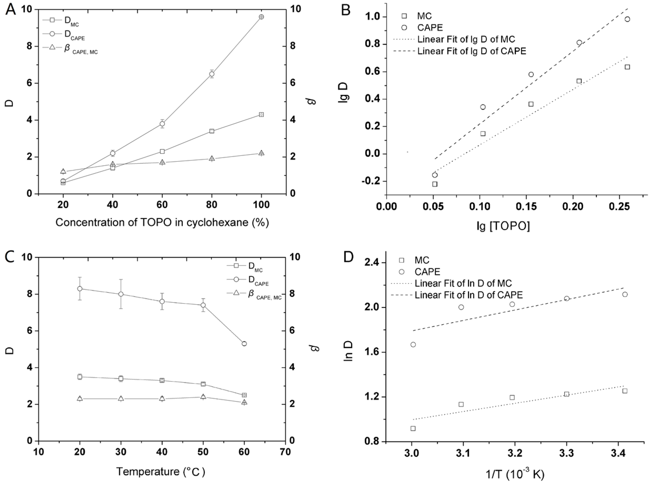 Molecules 22 00072 g002