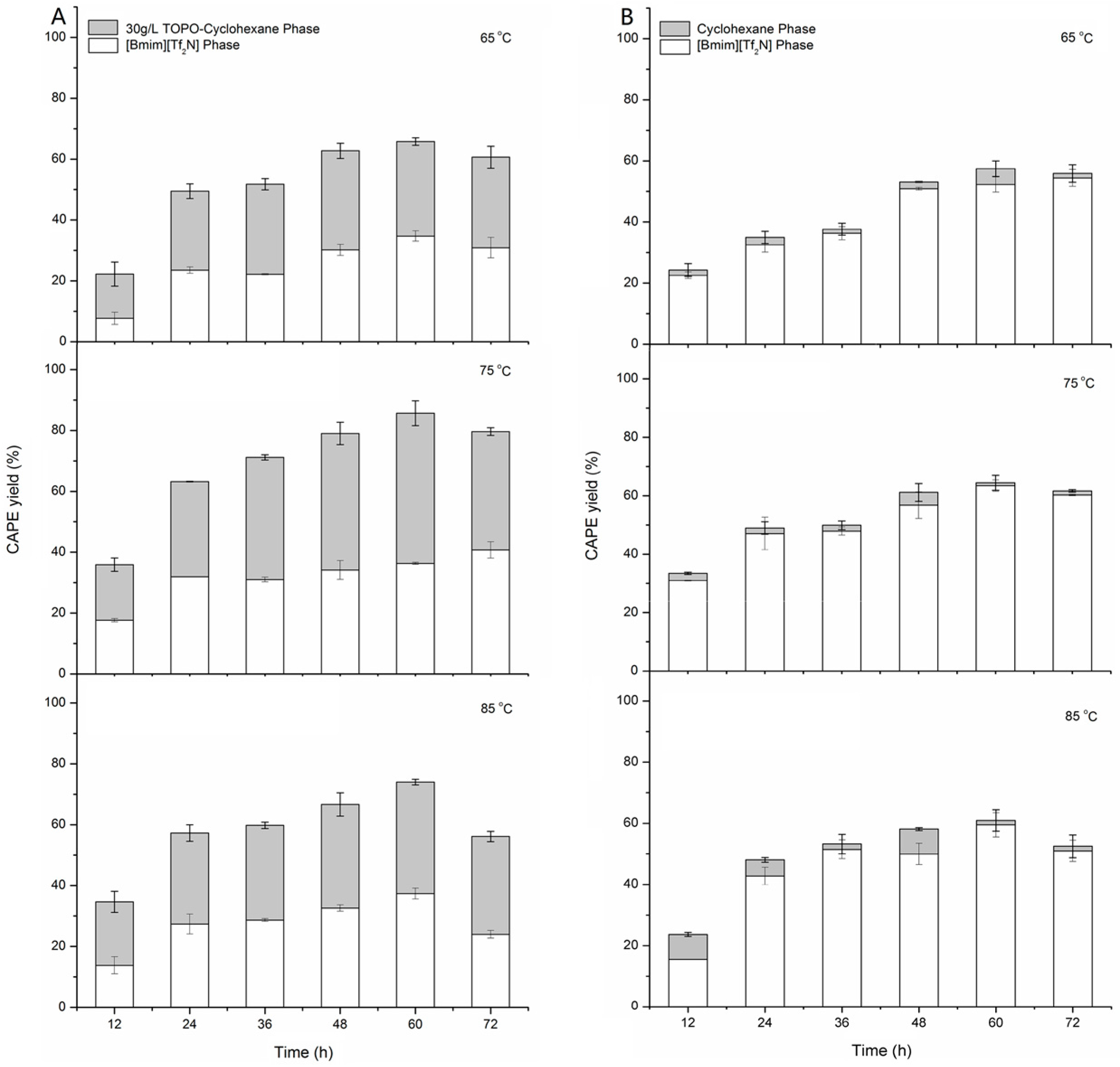 Molecules 22 00072 g003