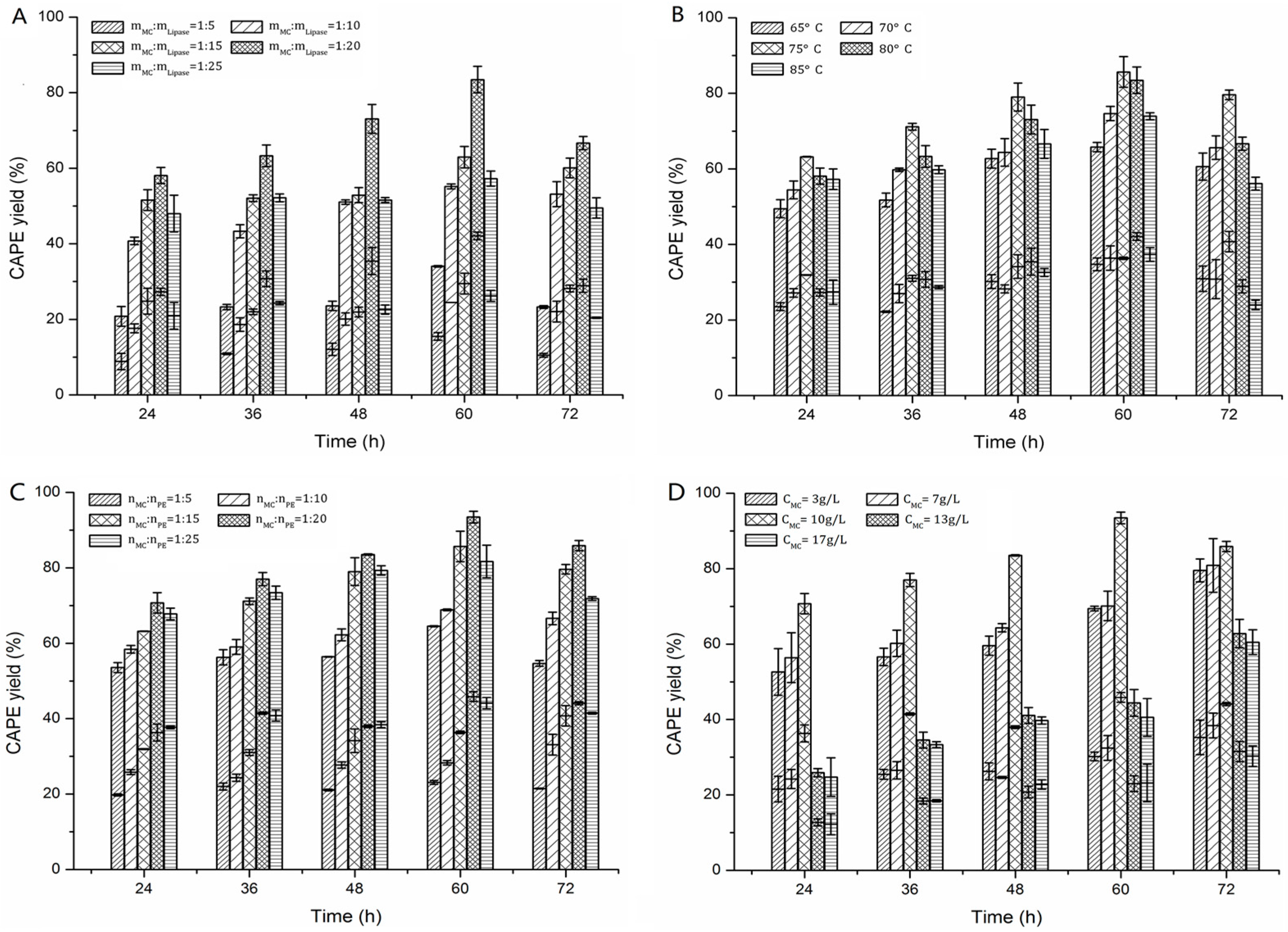 Molecules 22 00072 g006