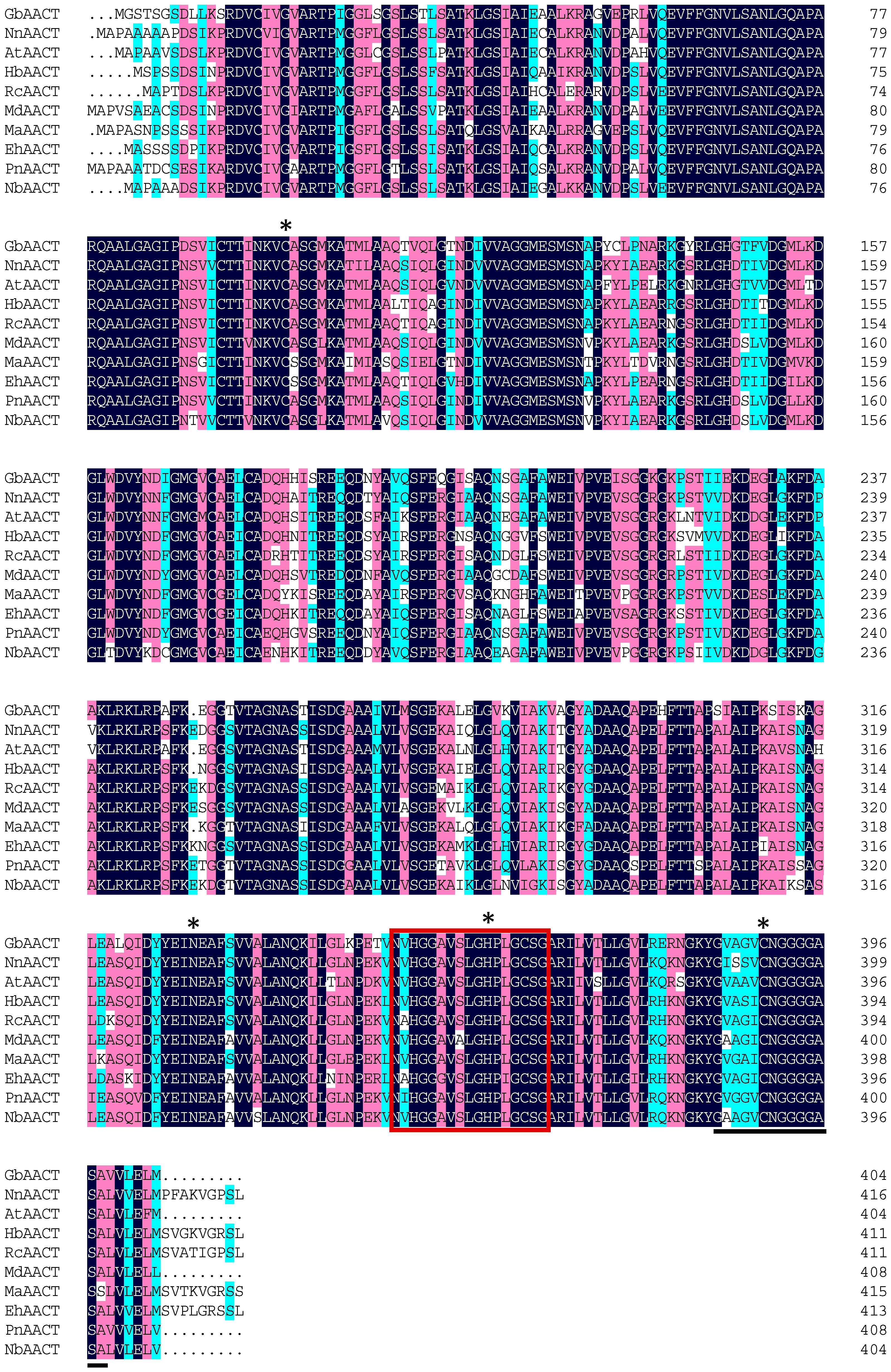 Molecules 22 00074 g002