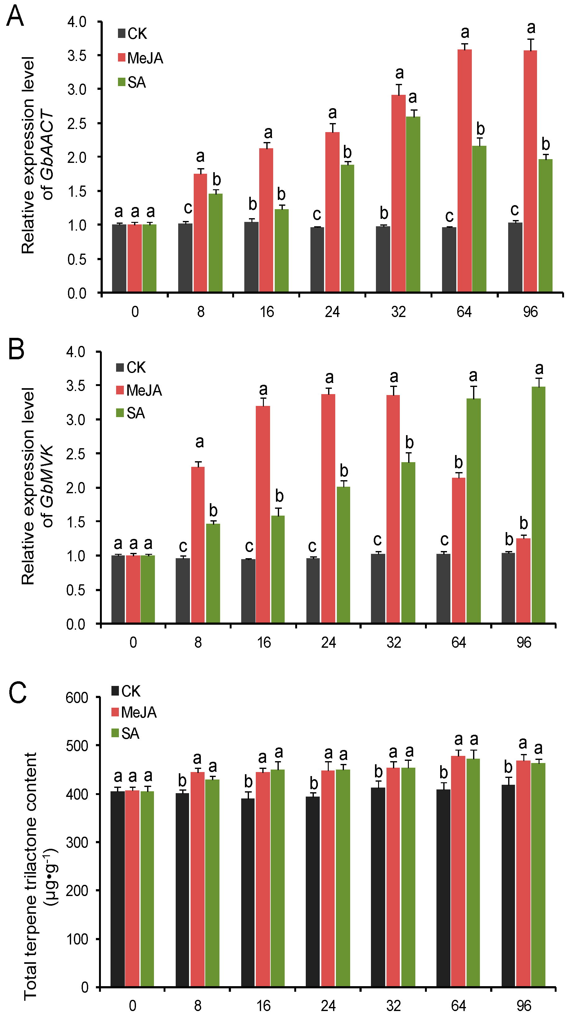 Molecules 22 00074 g007