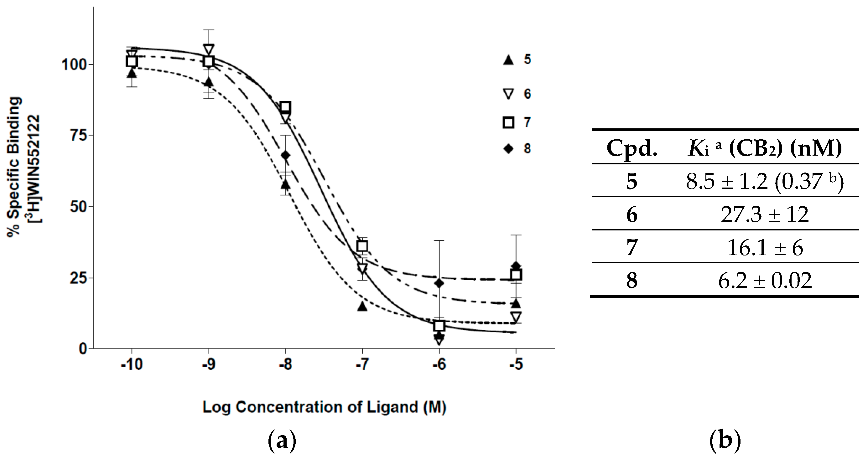 Molecules 22 00077 g001