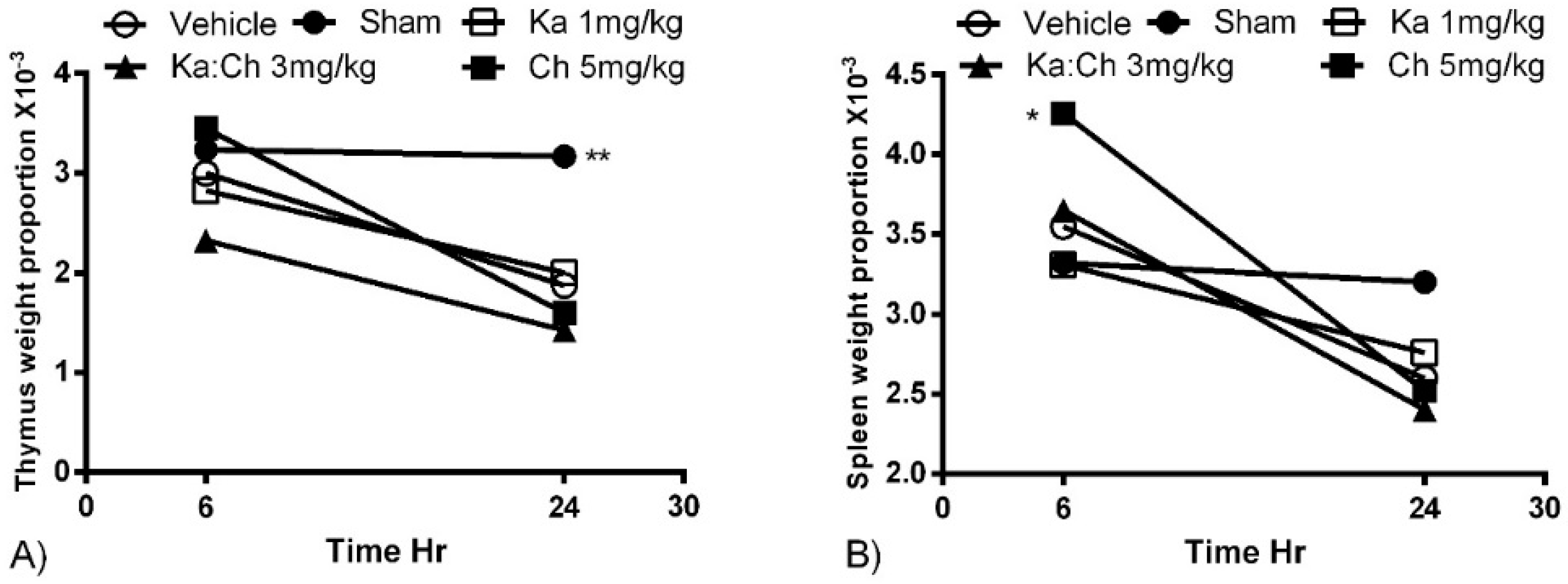 Molecules 22 00092 g003