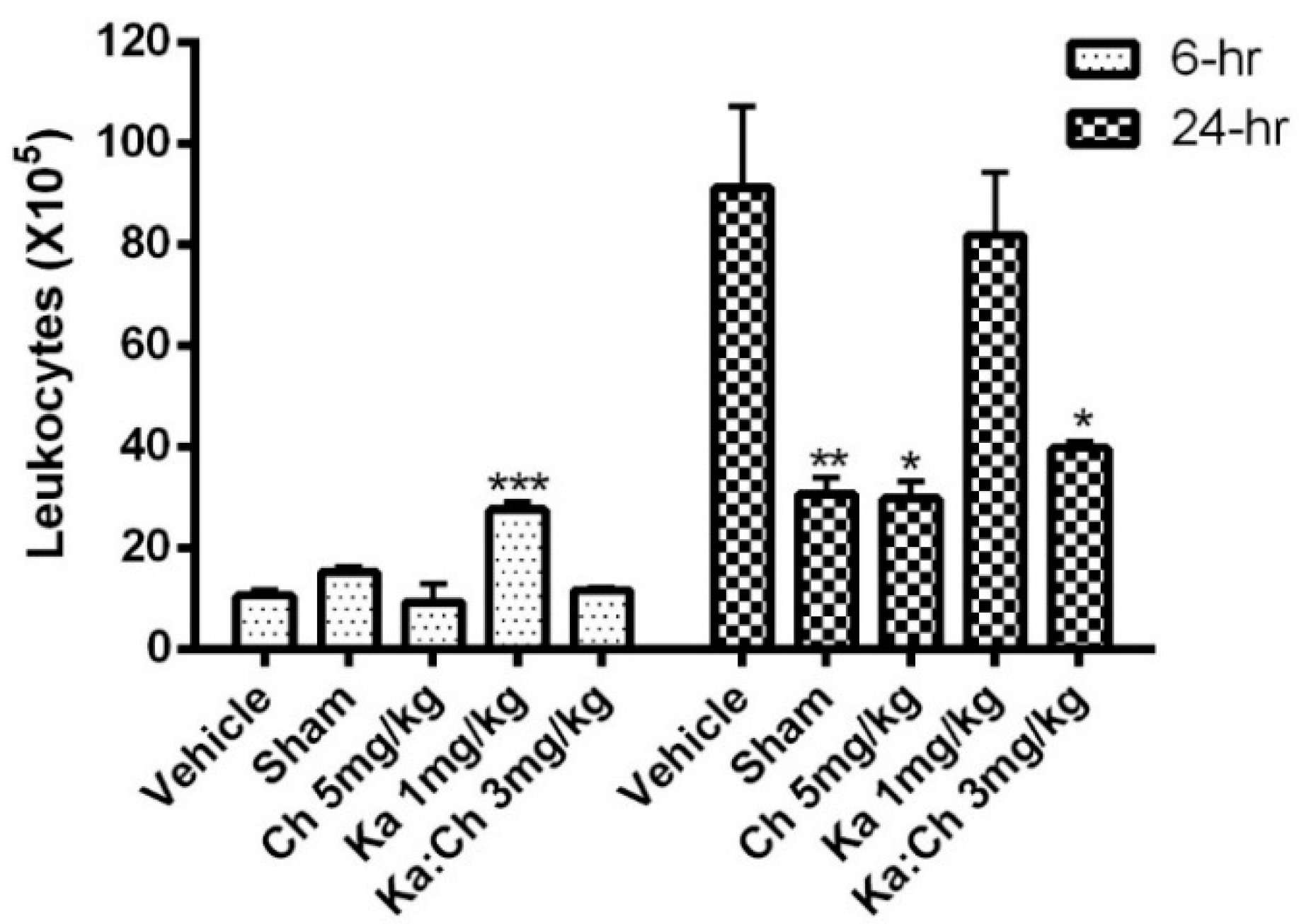 Molecules 22 00092 g004