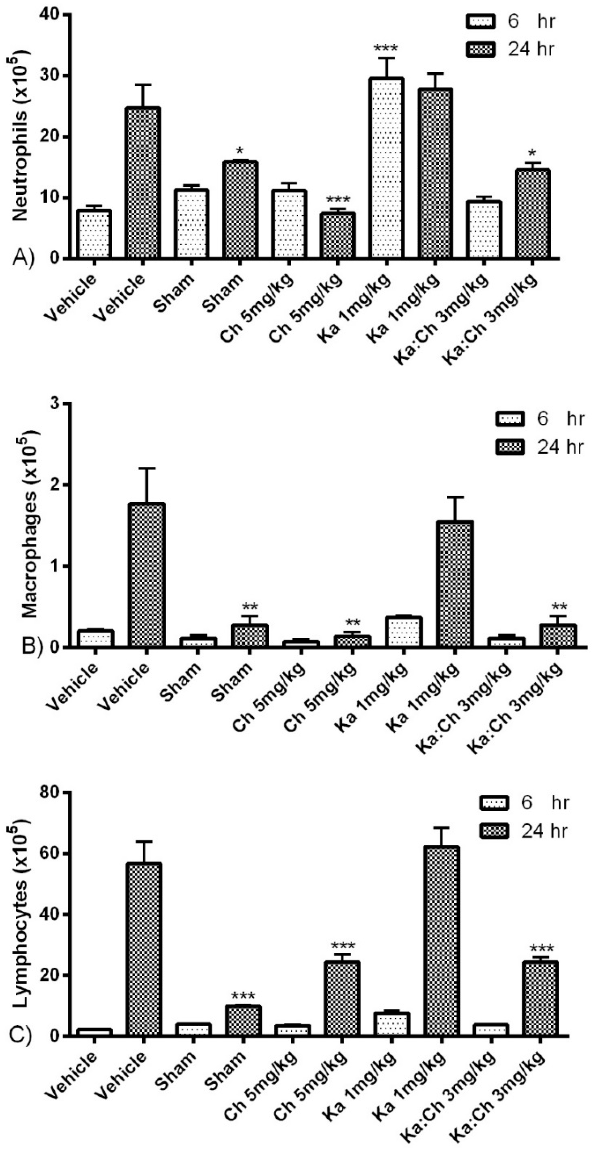 Molecules 22 00092 g005