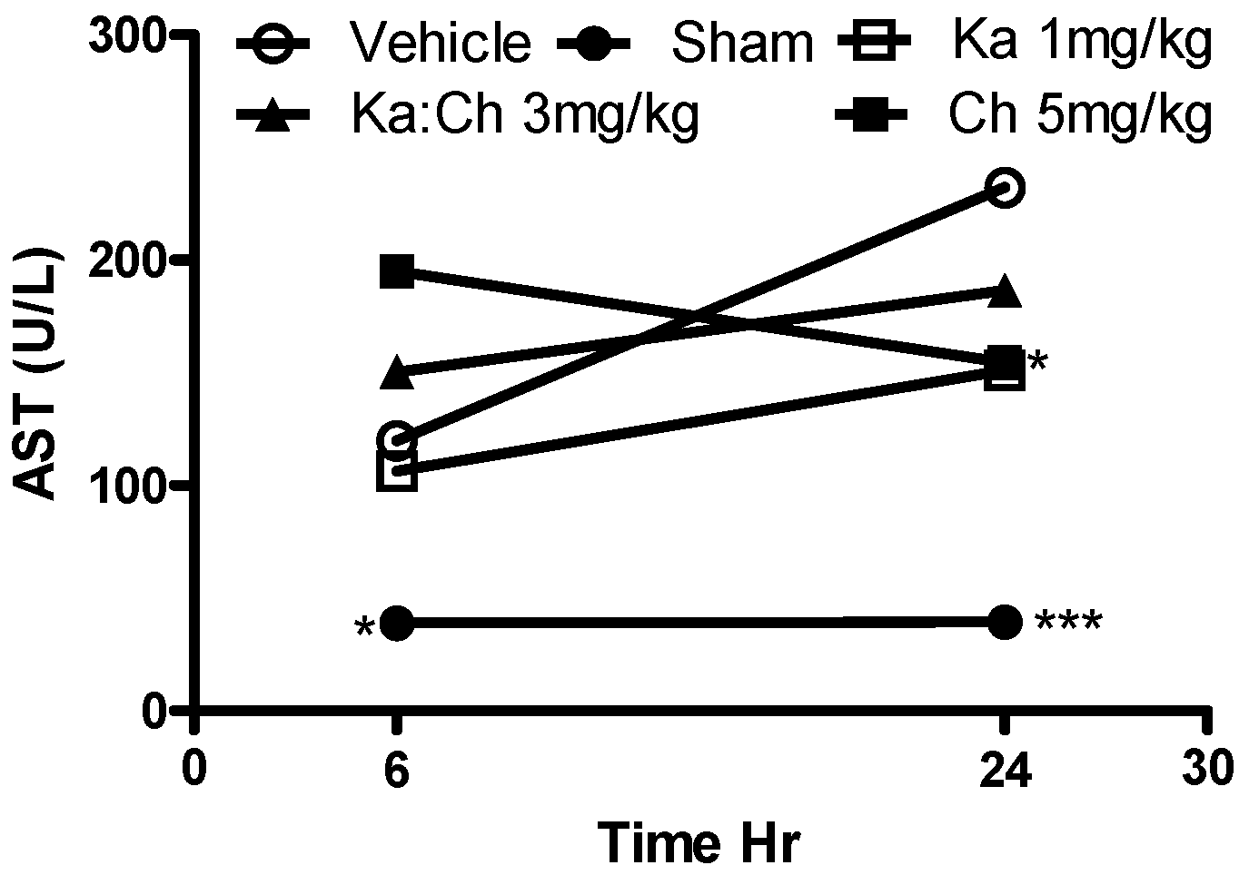 Molecules 22 00092 g007