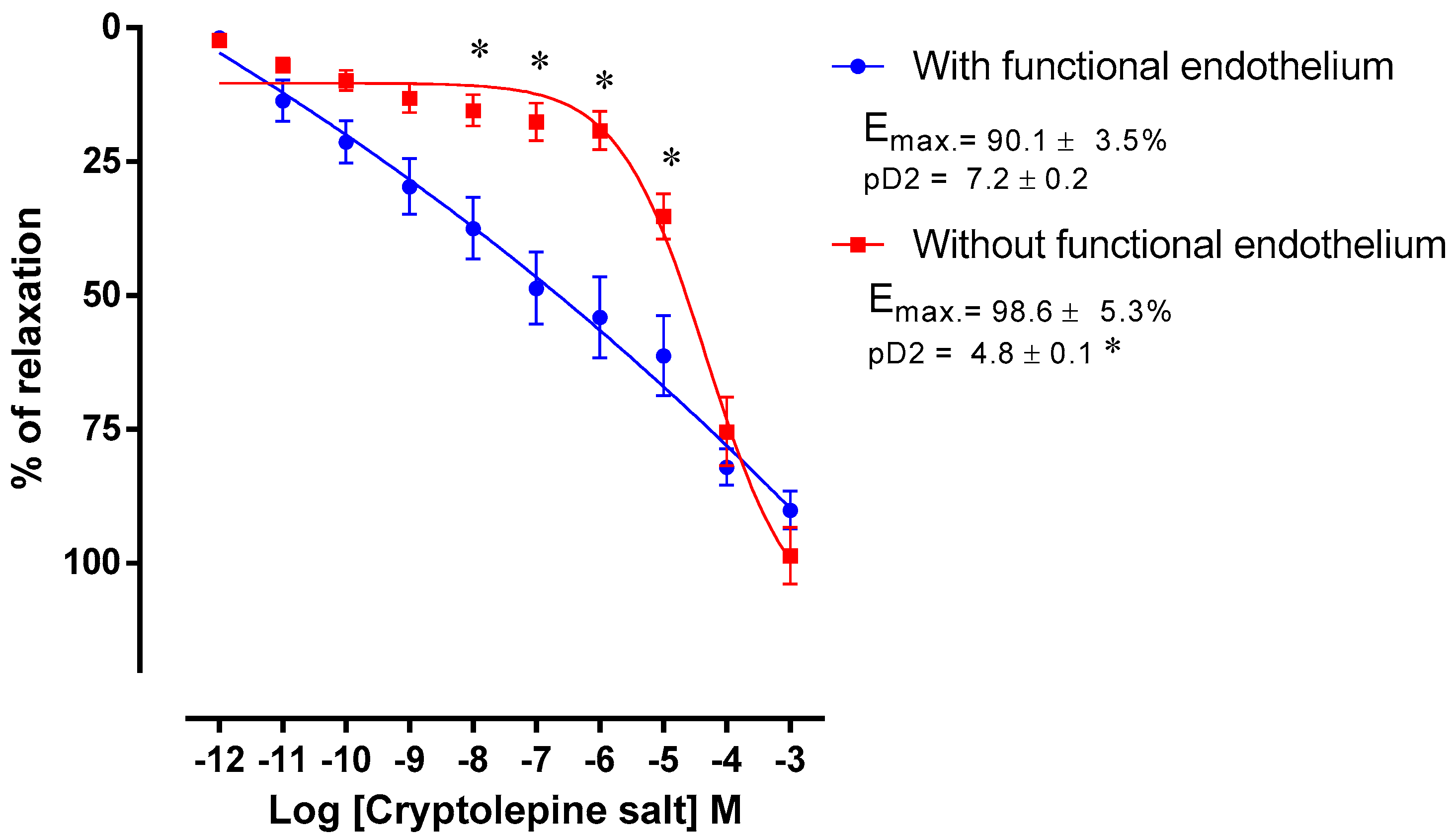 Molecules 22 00094 g003