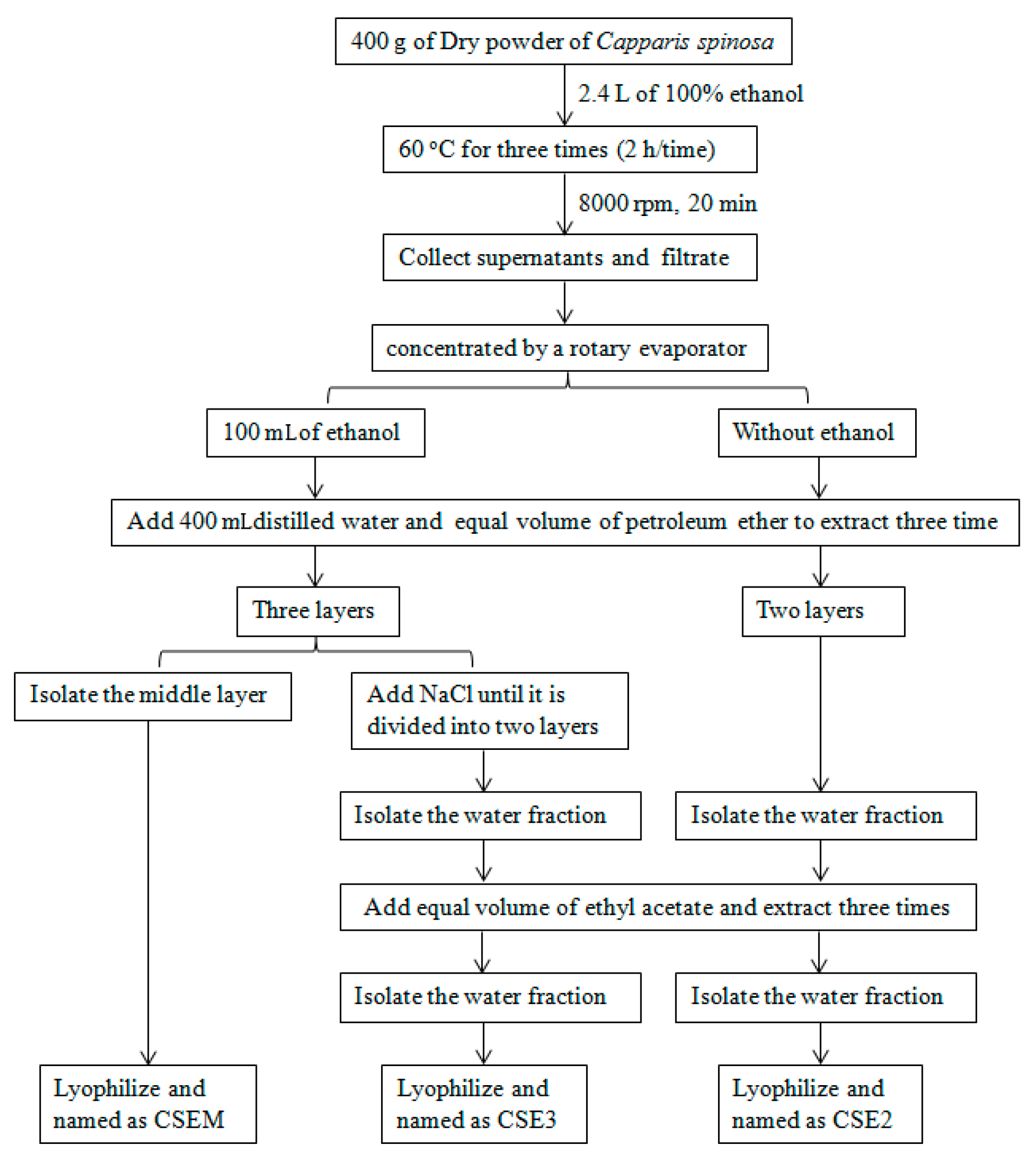 Molecules 22 00097 g001