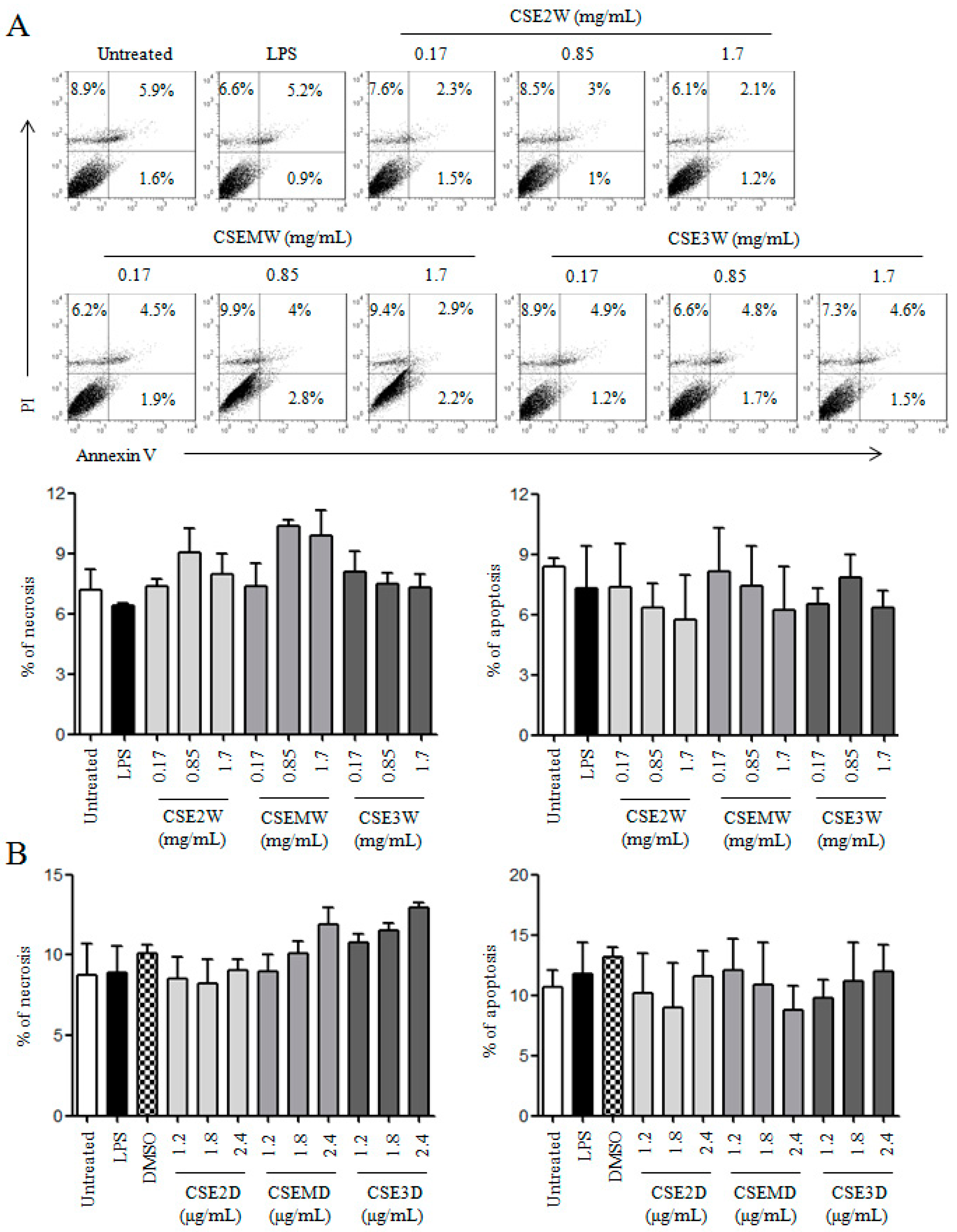 Molecules 22 00097 g002