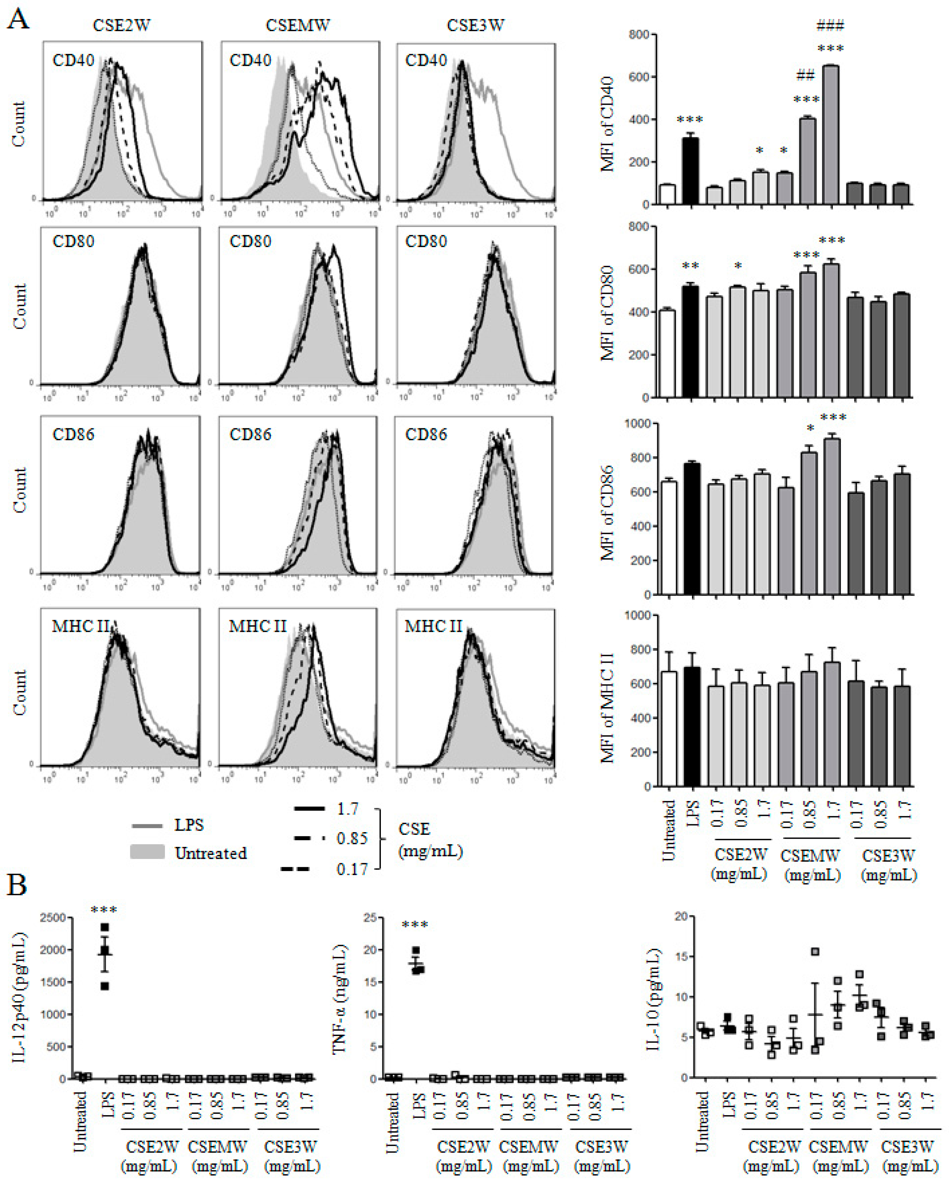 Molecules 22 00097 g003
