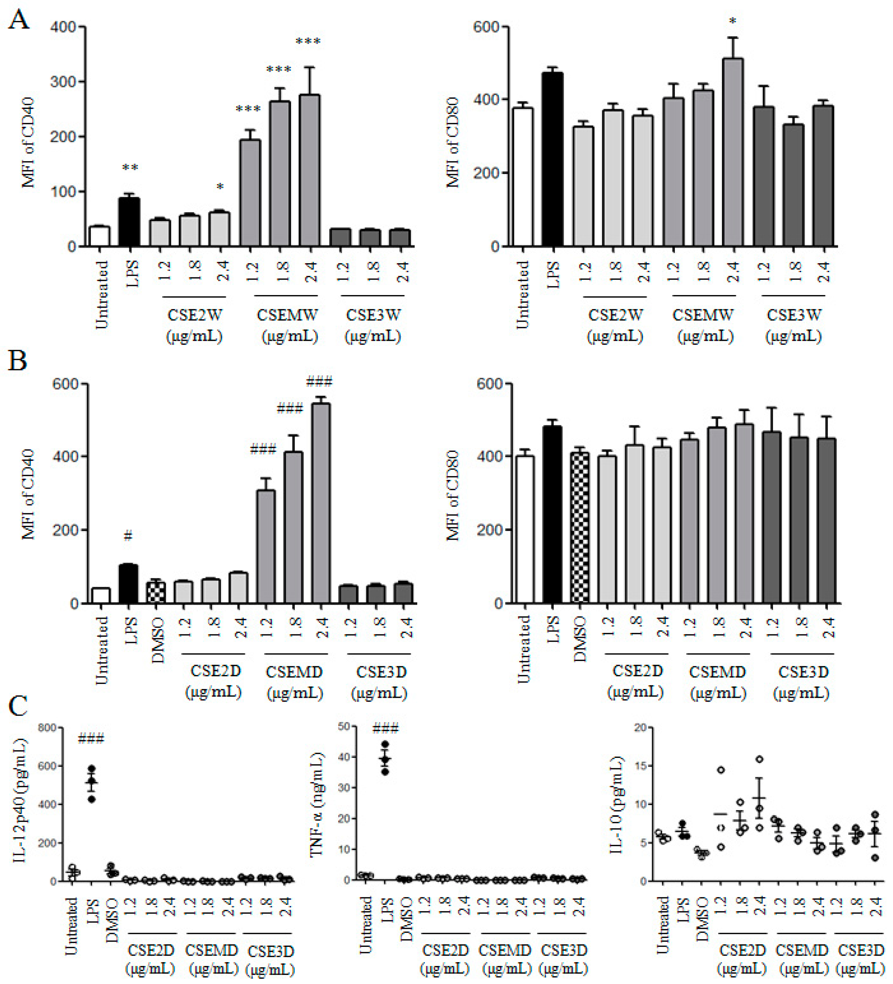 Molecules 22 00097 g004