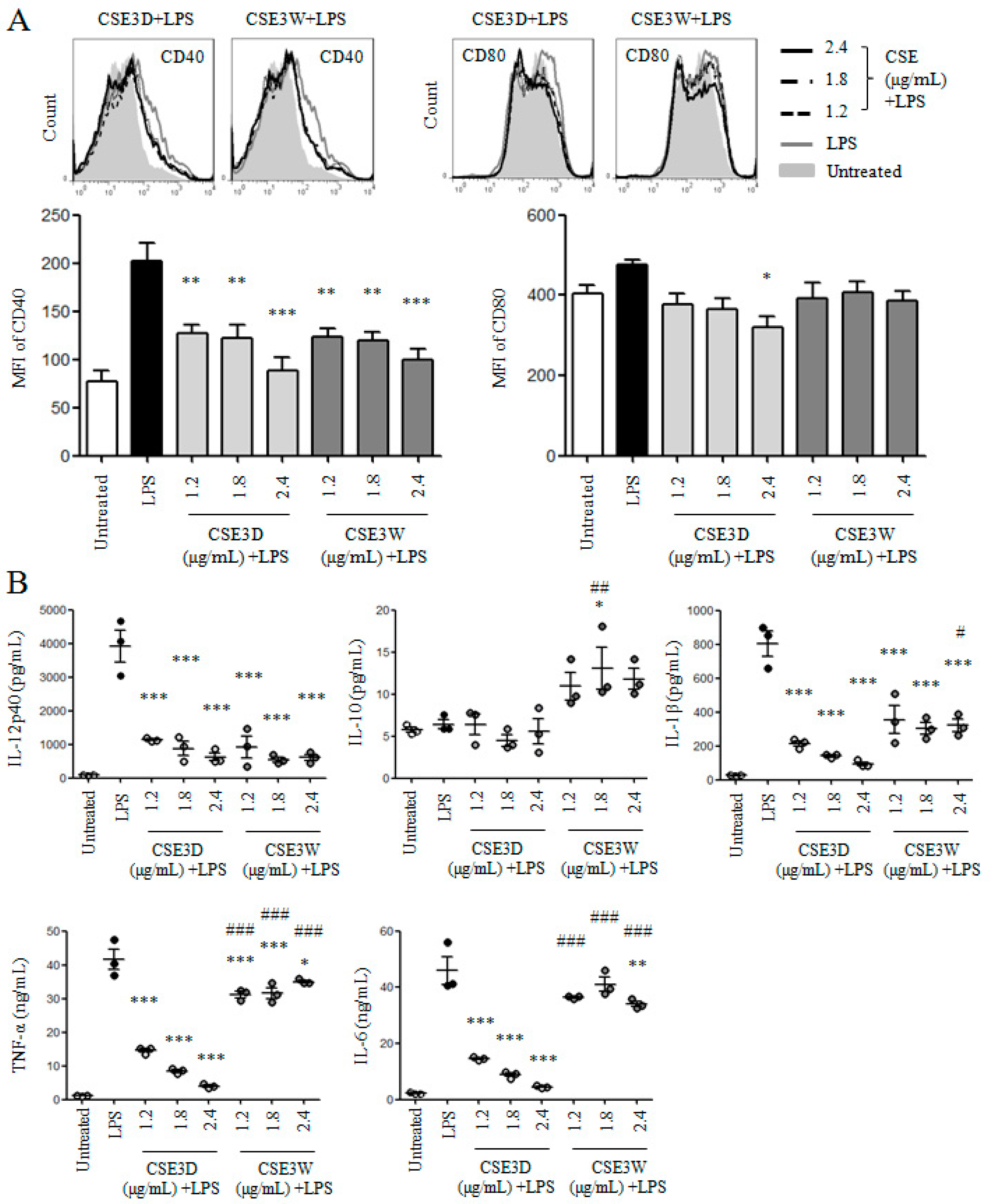 Molecules 22 00097 g005