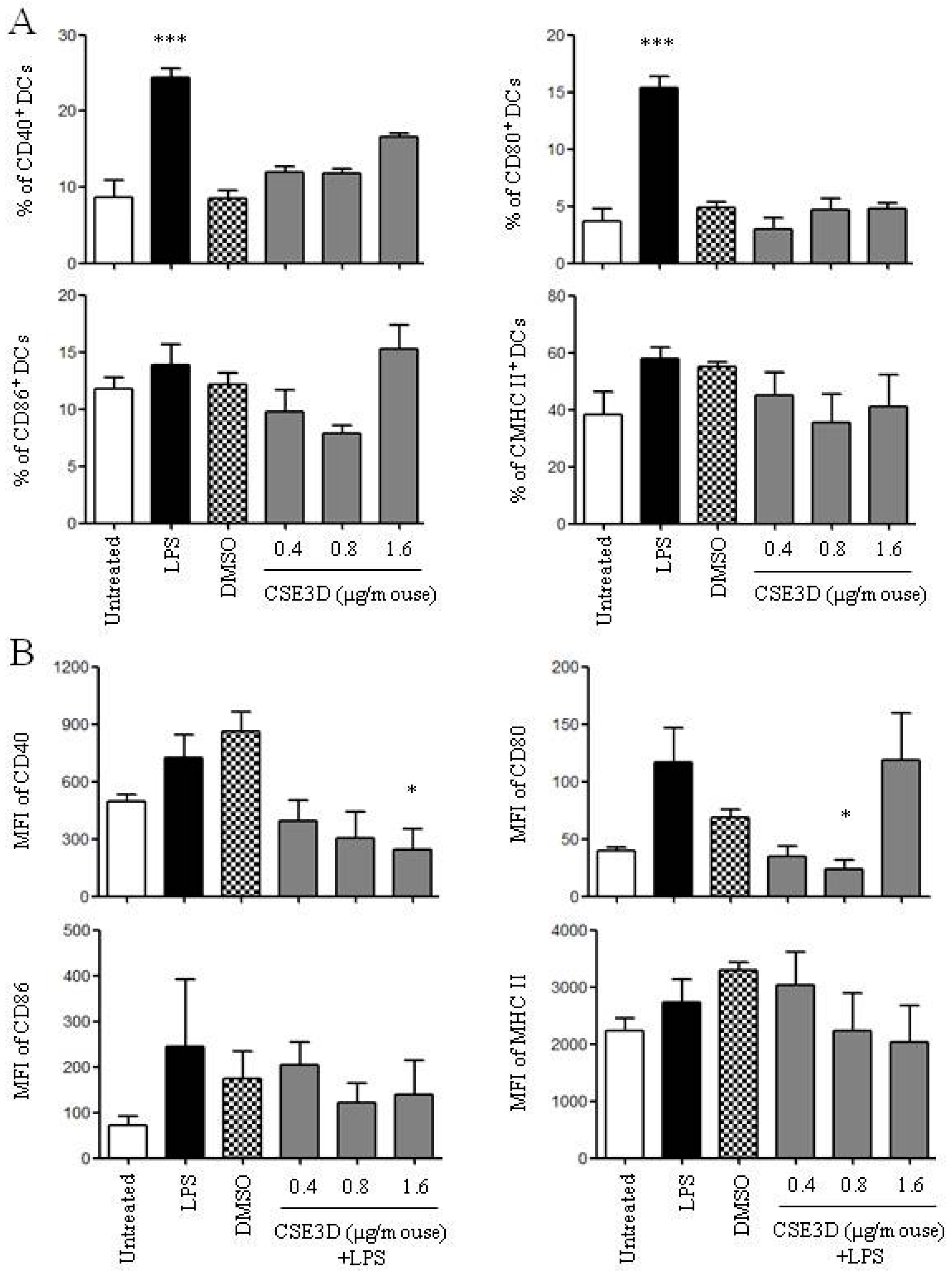 Molecules 22 00097 g006