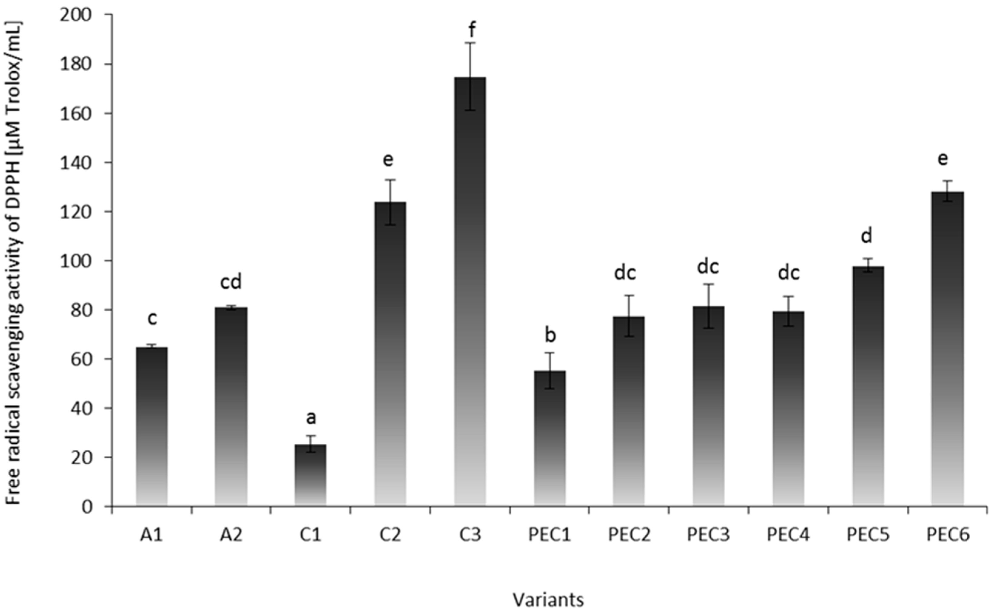 Molecules 22 00098 g001