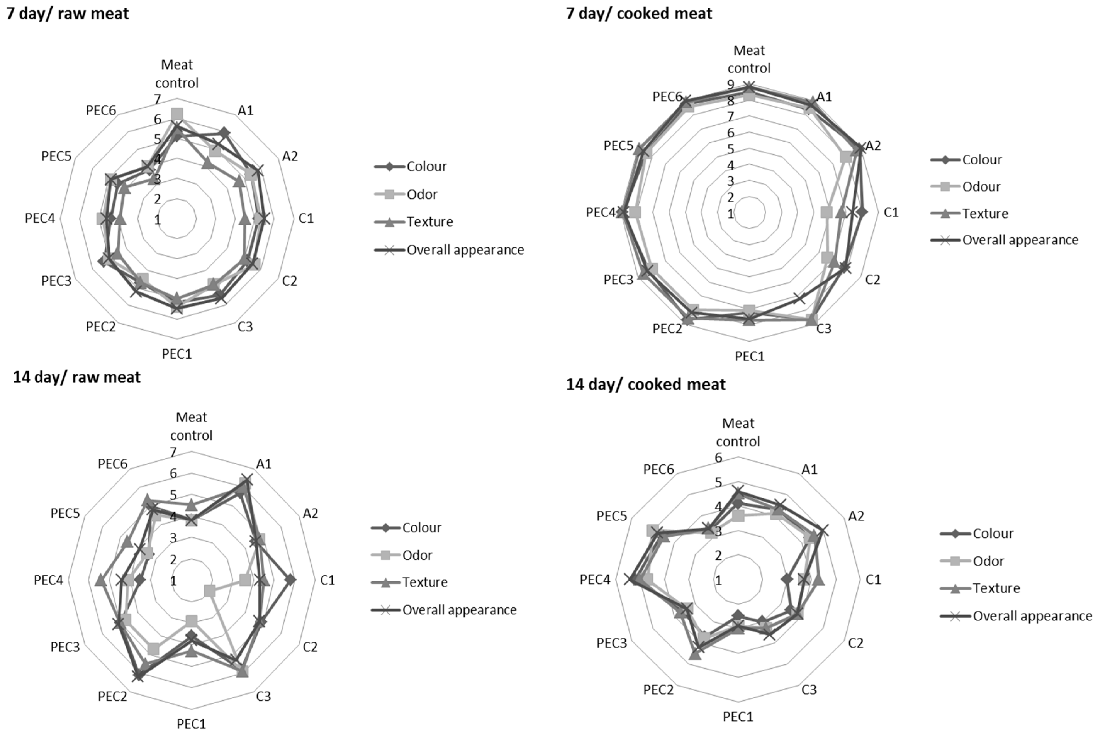 Molecules 22 00098 g003b