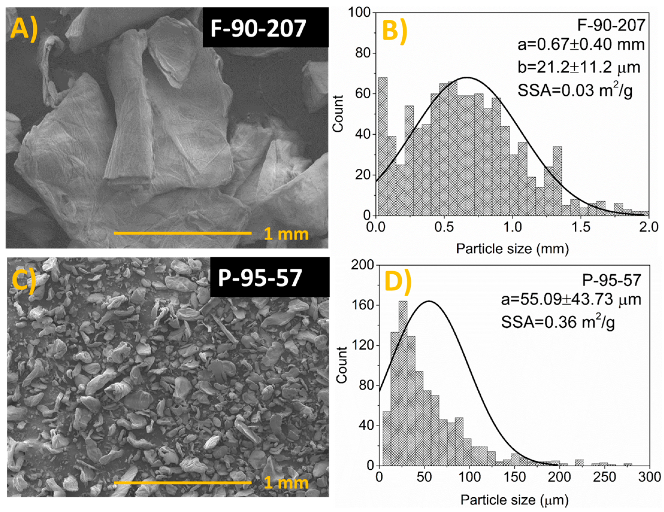 Molecules 22 00100 g002