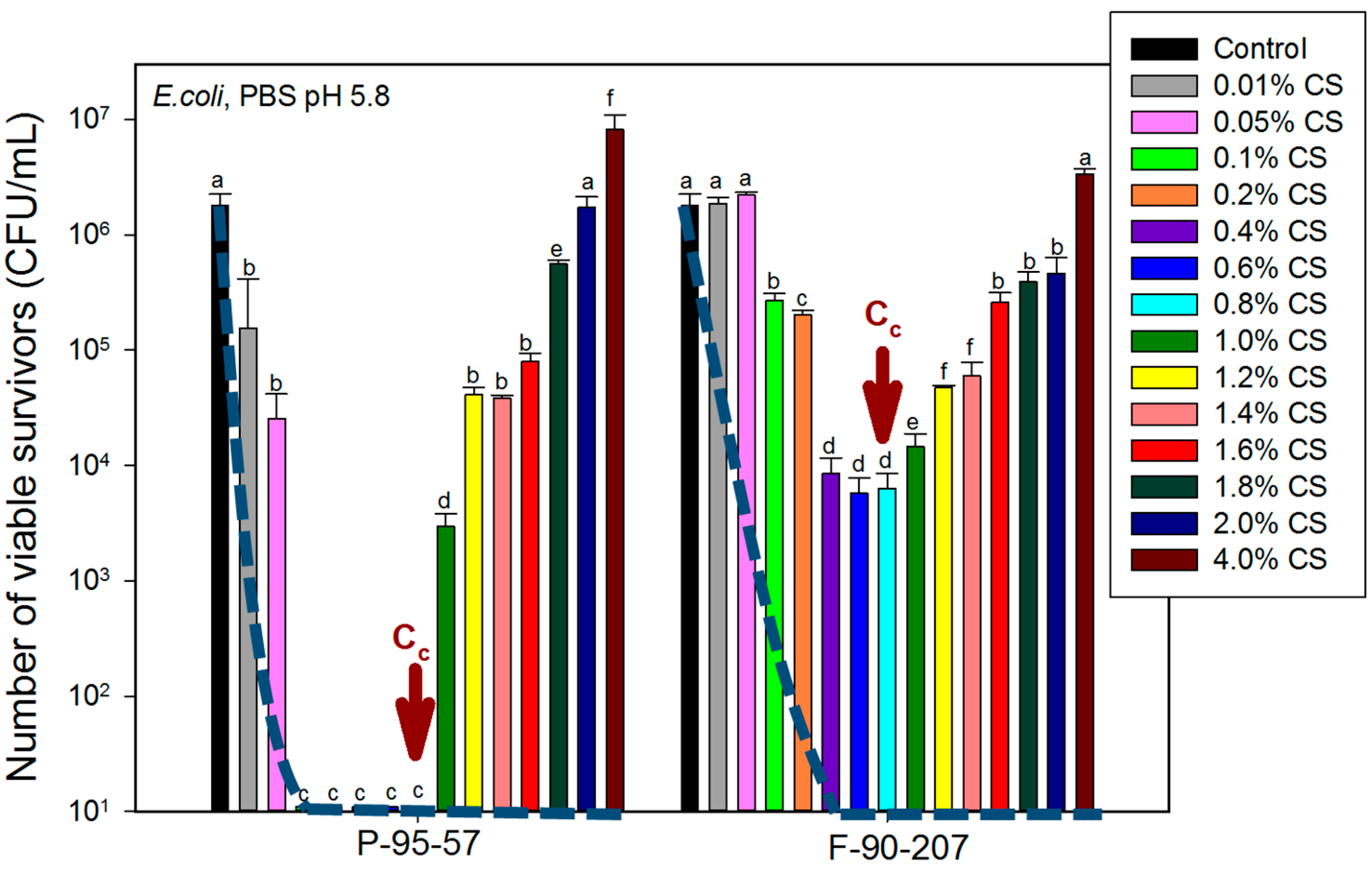 Molecules 22 00100 g003