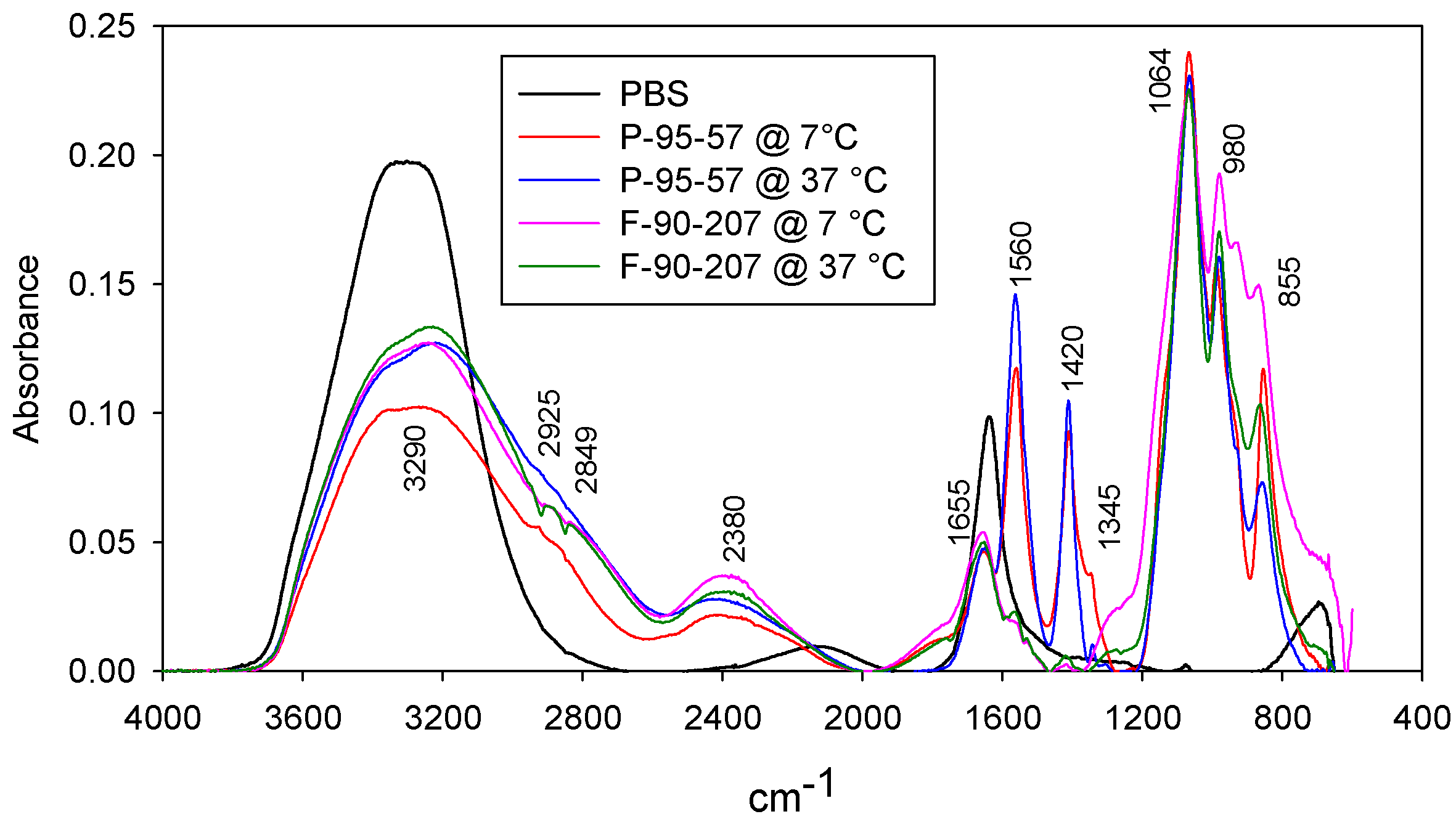 Molecules 22 00100 g004