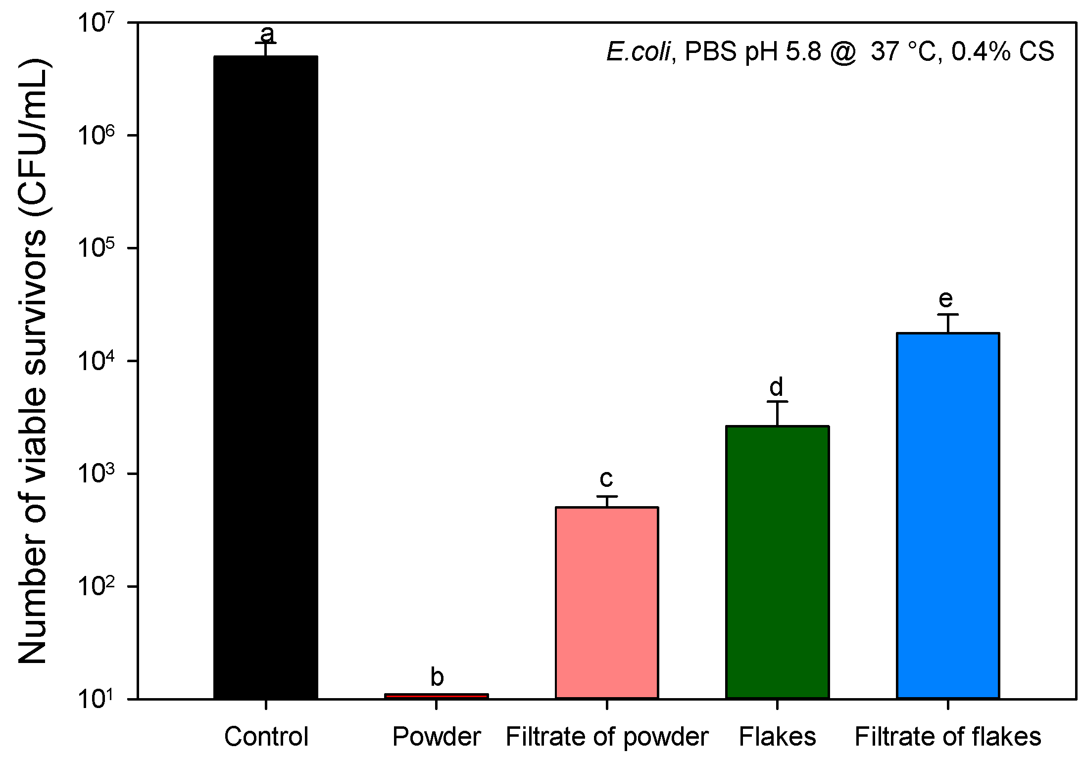Molecules 22 00100 g005