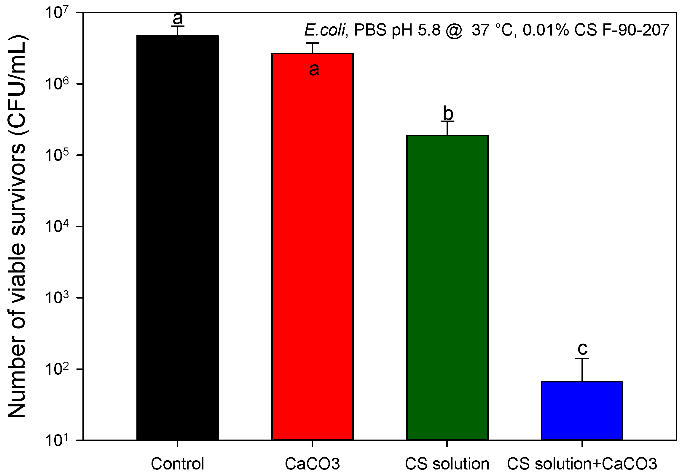 Molecules 22 00100 g006